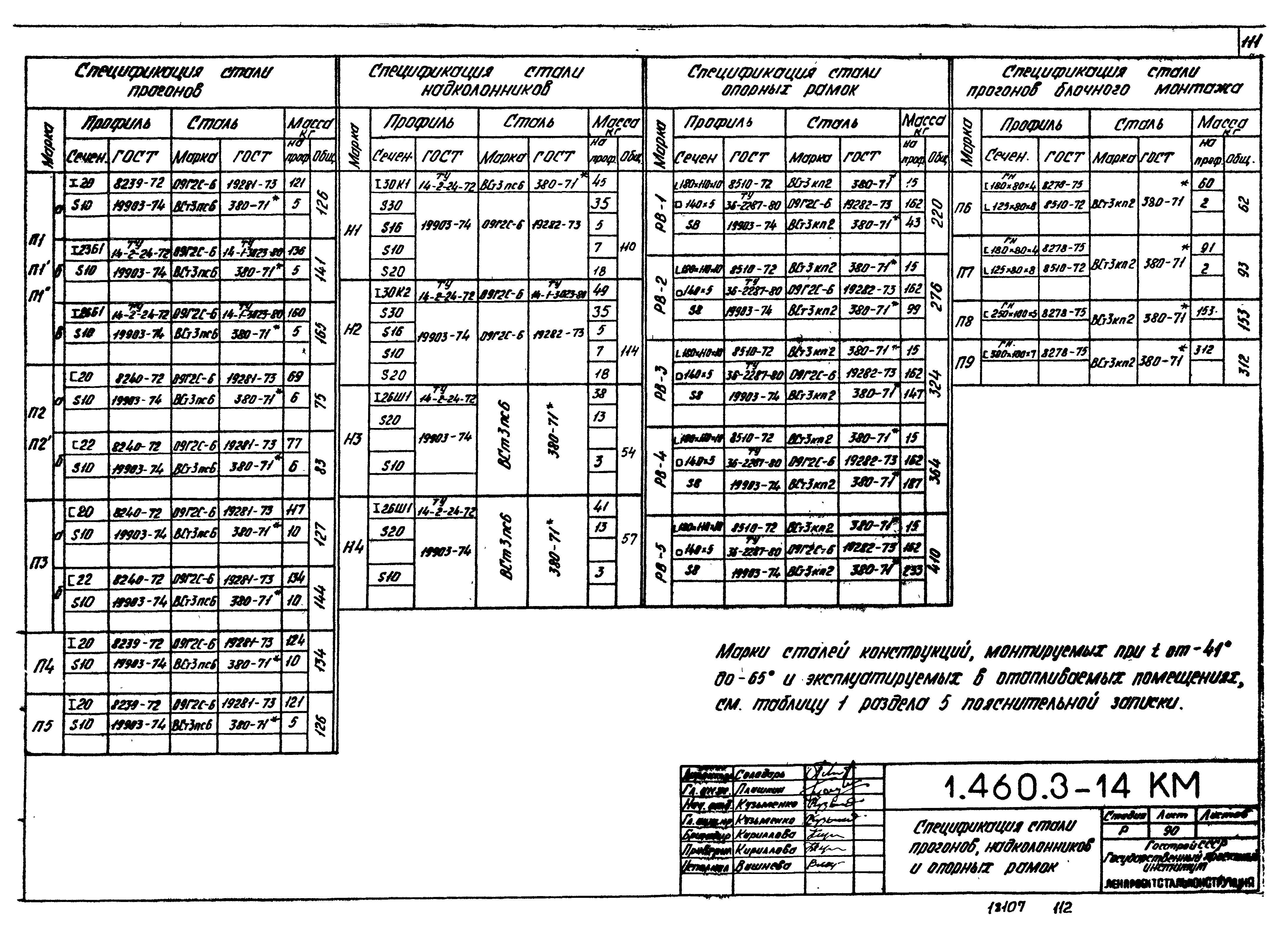 Серия 1.460.3-14