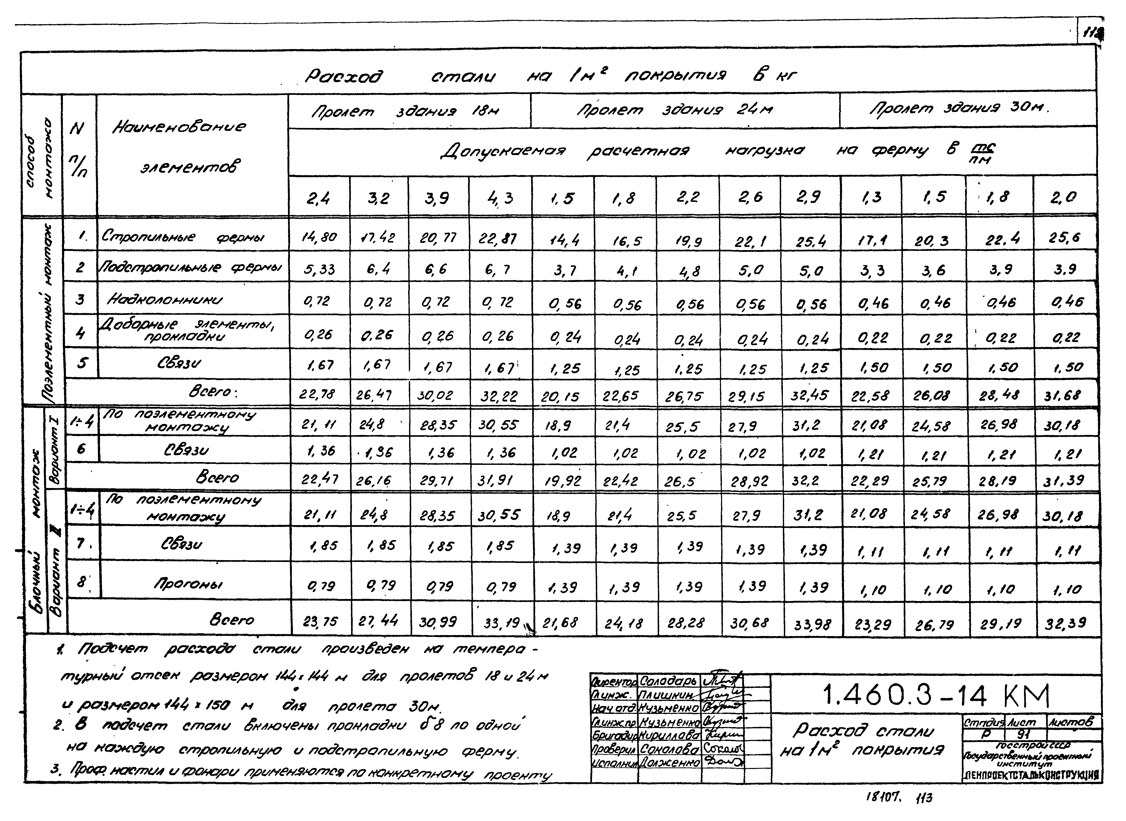 Серия 1.460.3-14