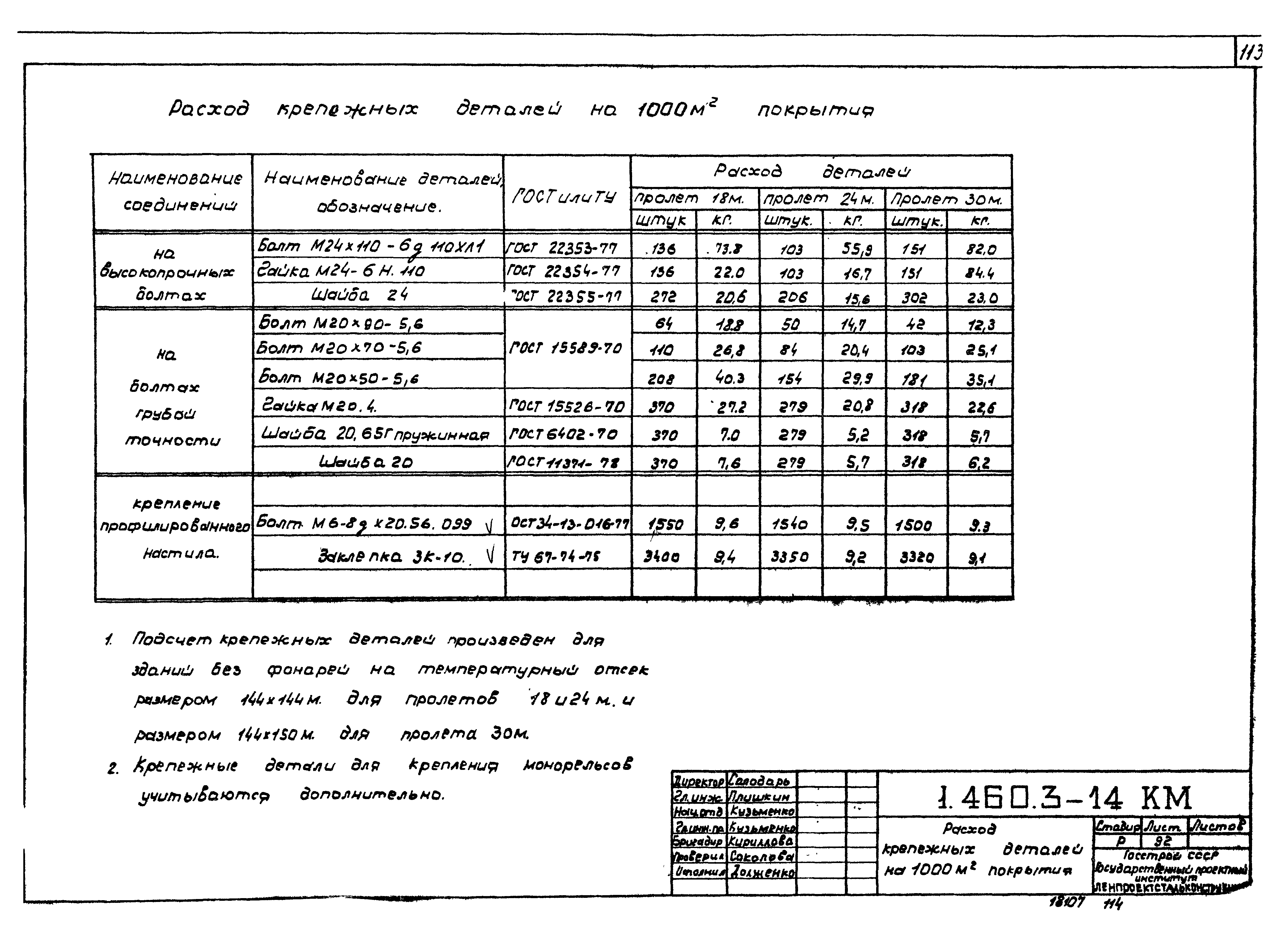 Серия 1.460.3-14