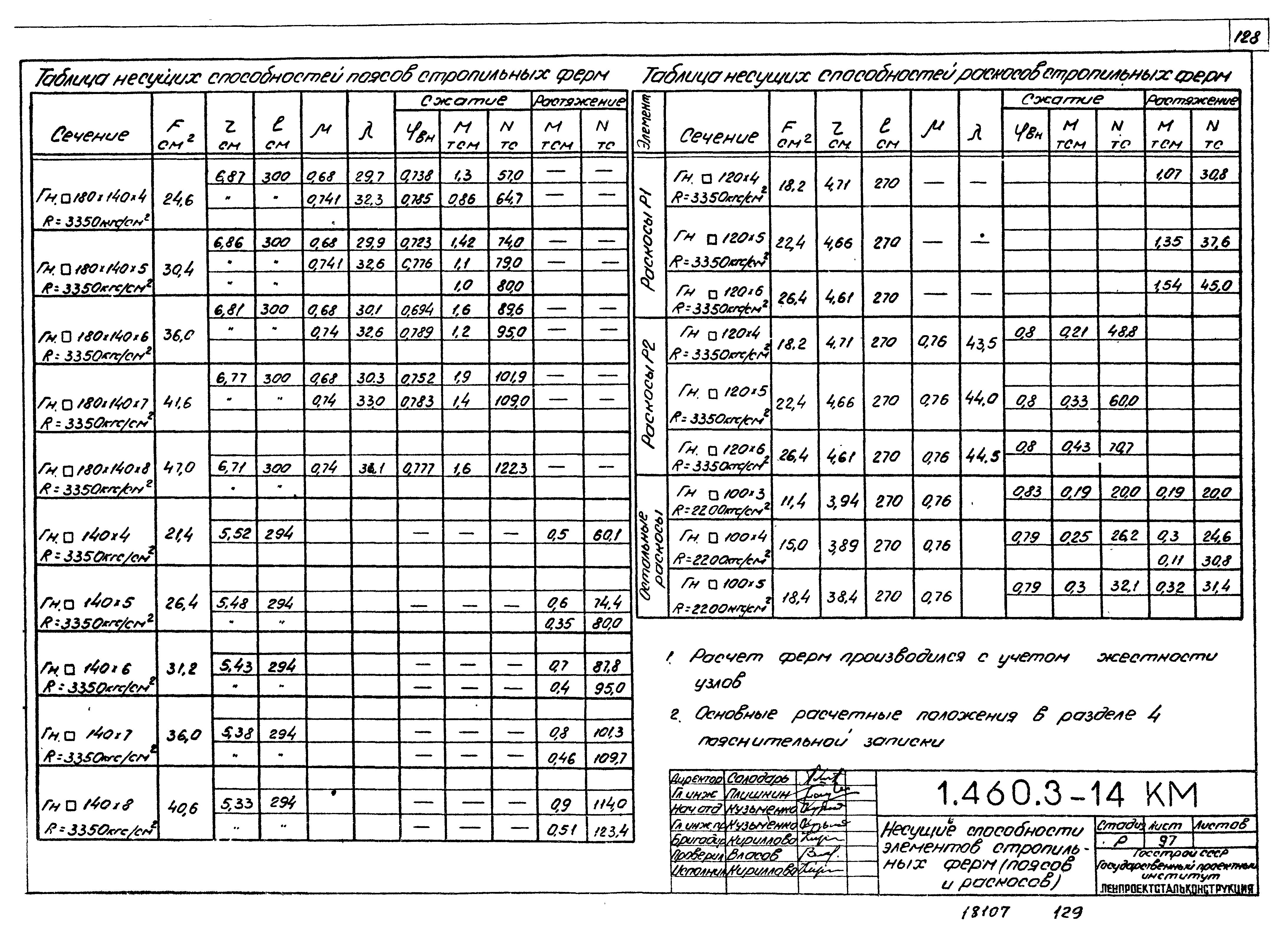 Серия 1.460.3-14