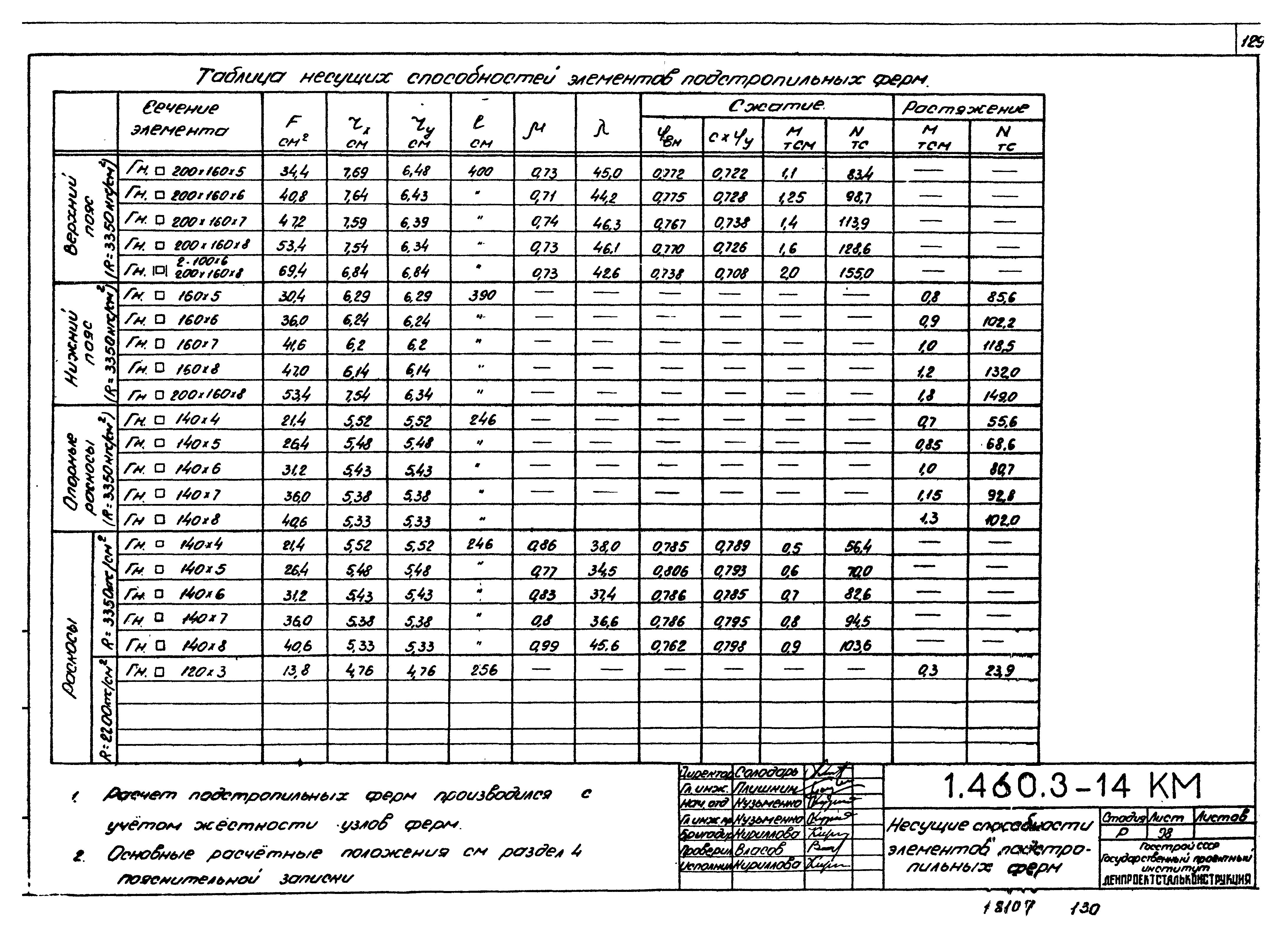 Серия 1.460.3-14