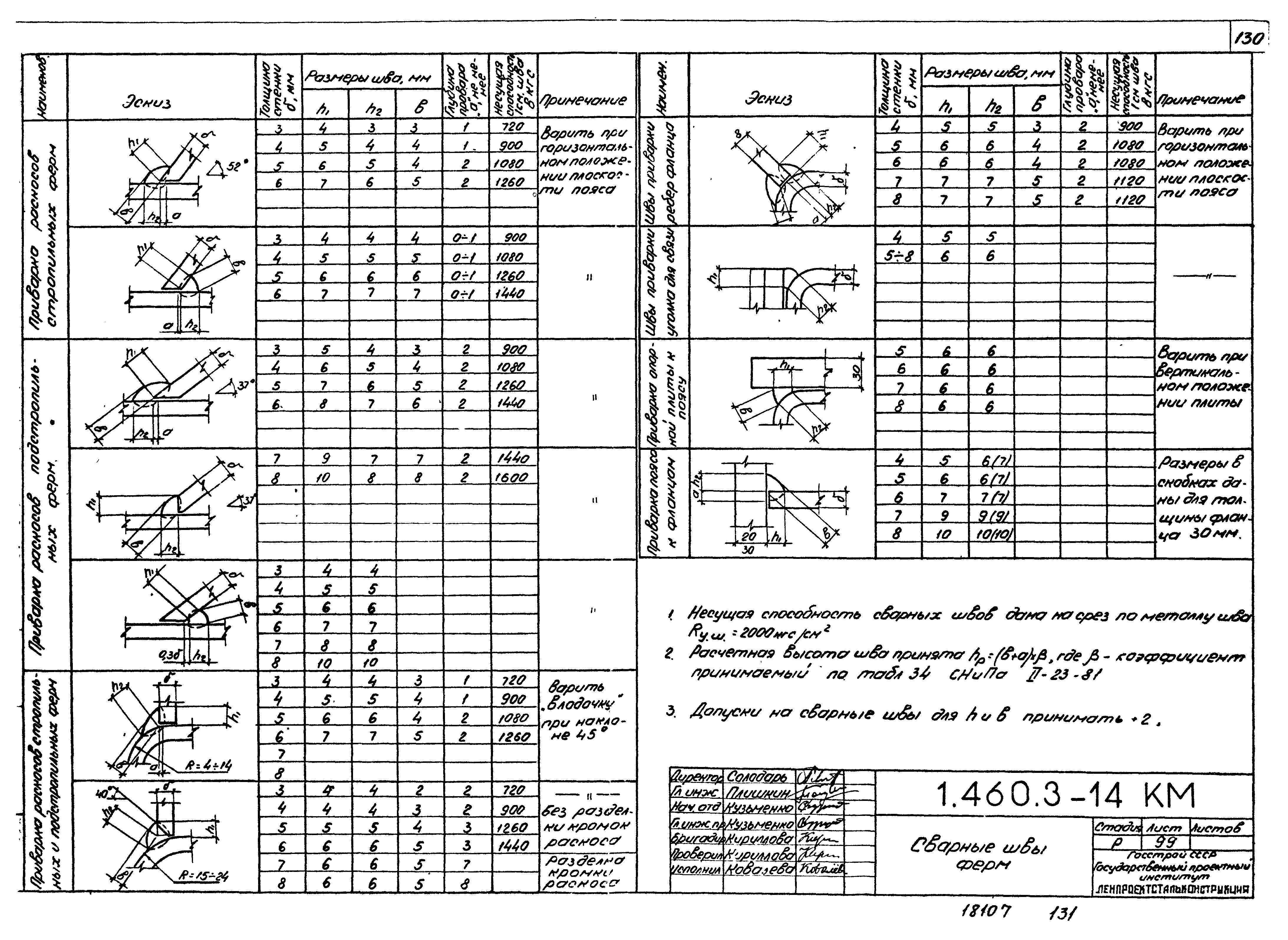 Серия 1.460.3-14