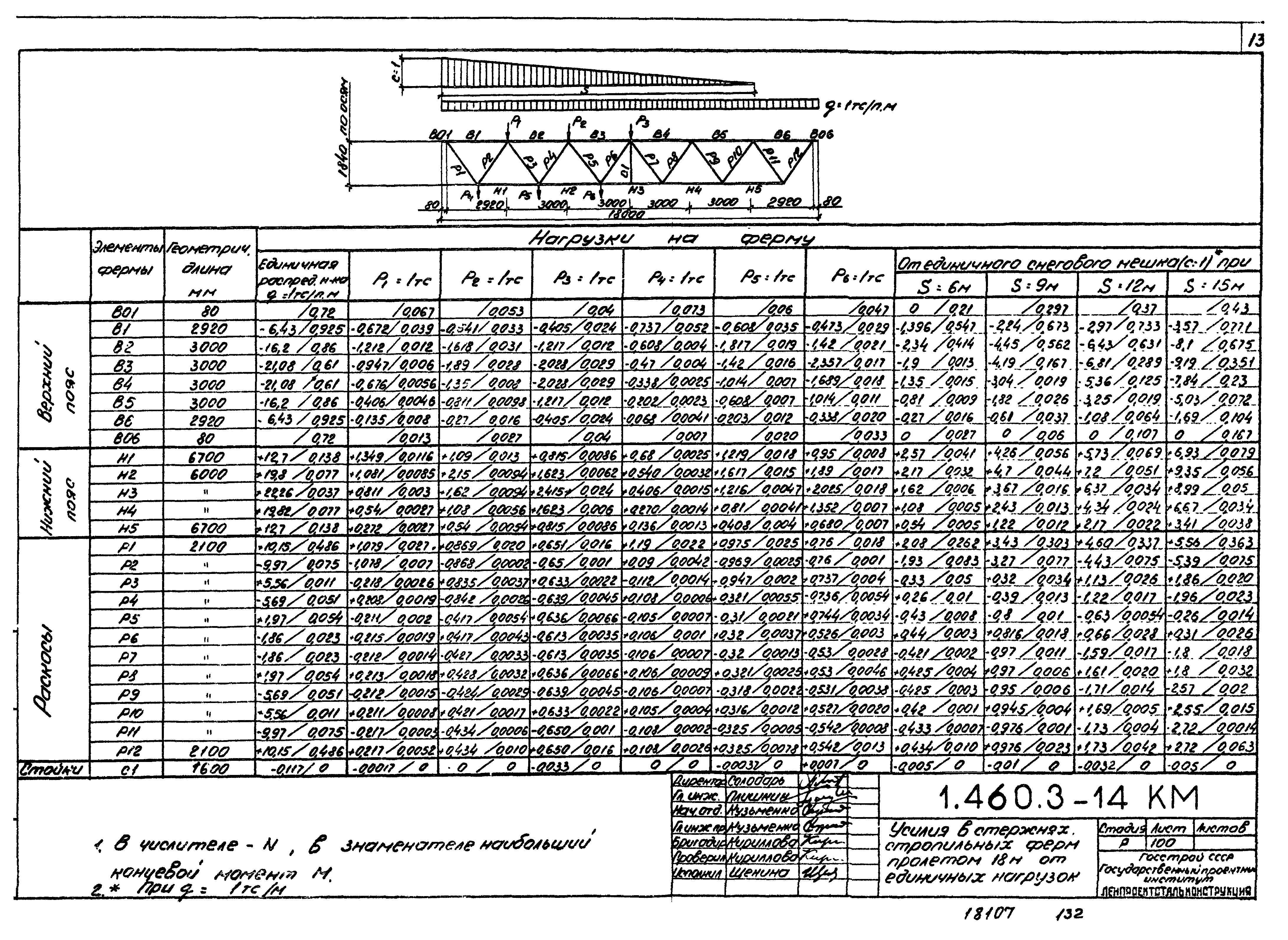 Серия 1.460.3-14