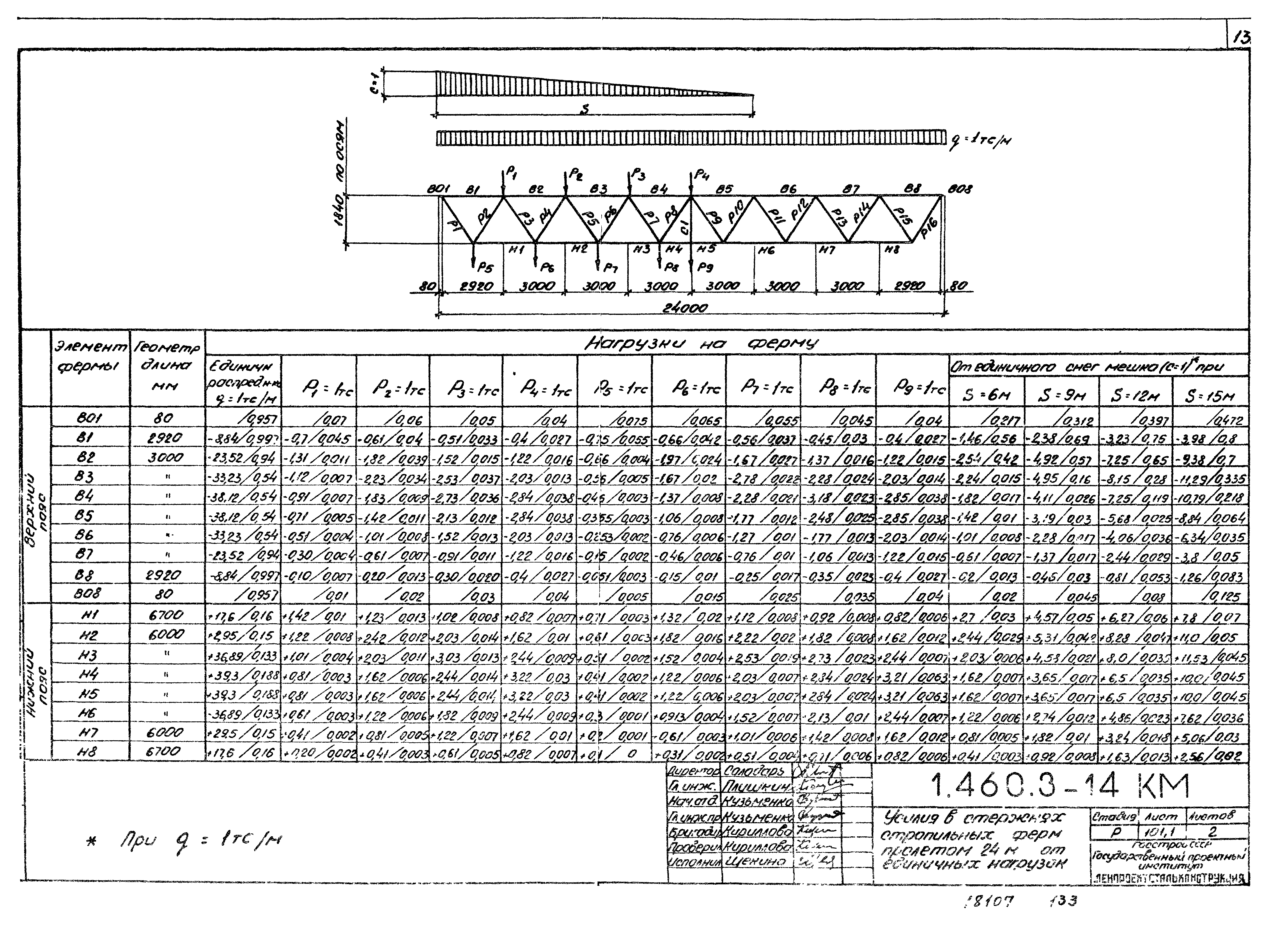 Серия 1.460.3-14