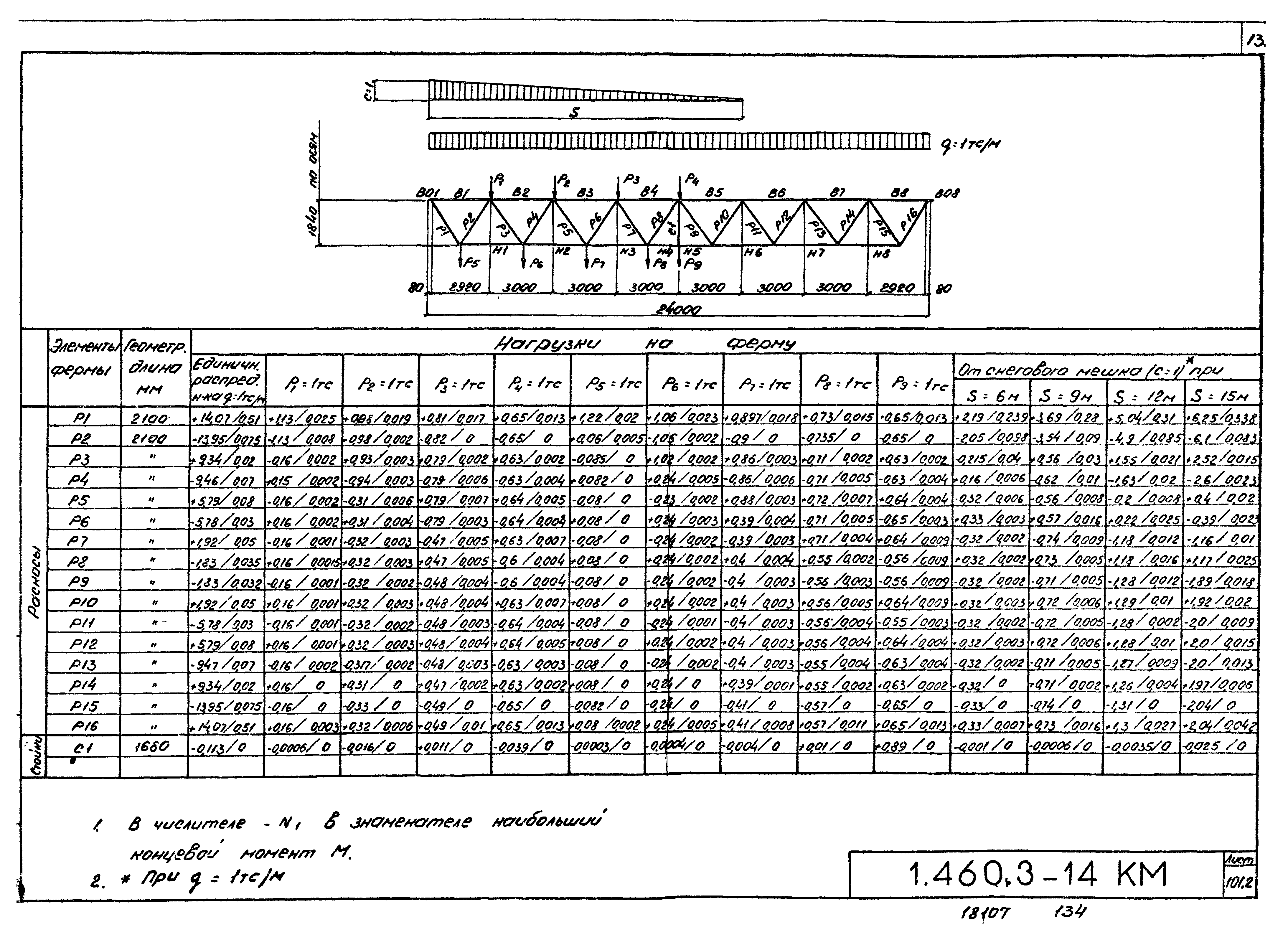 Серия 1.460.3-14