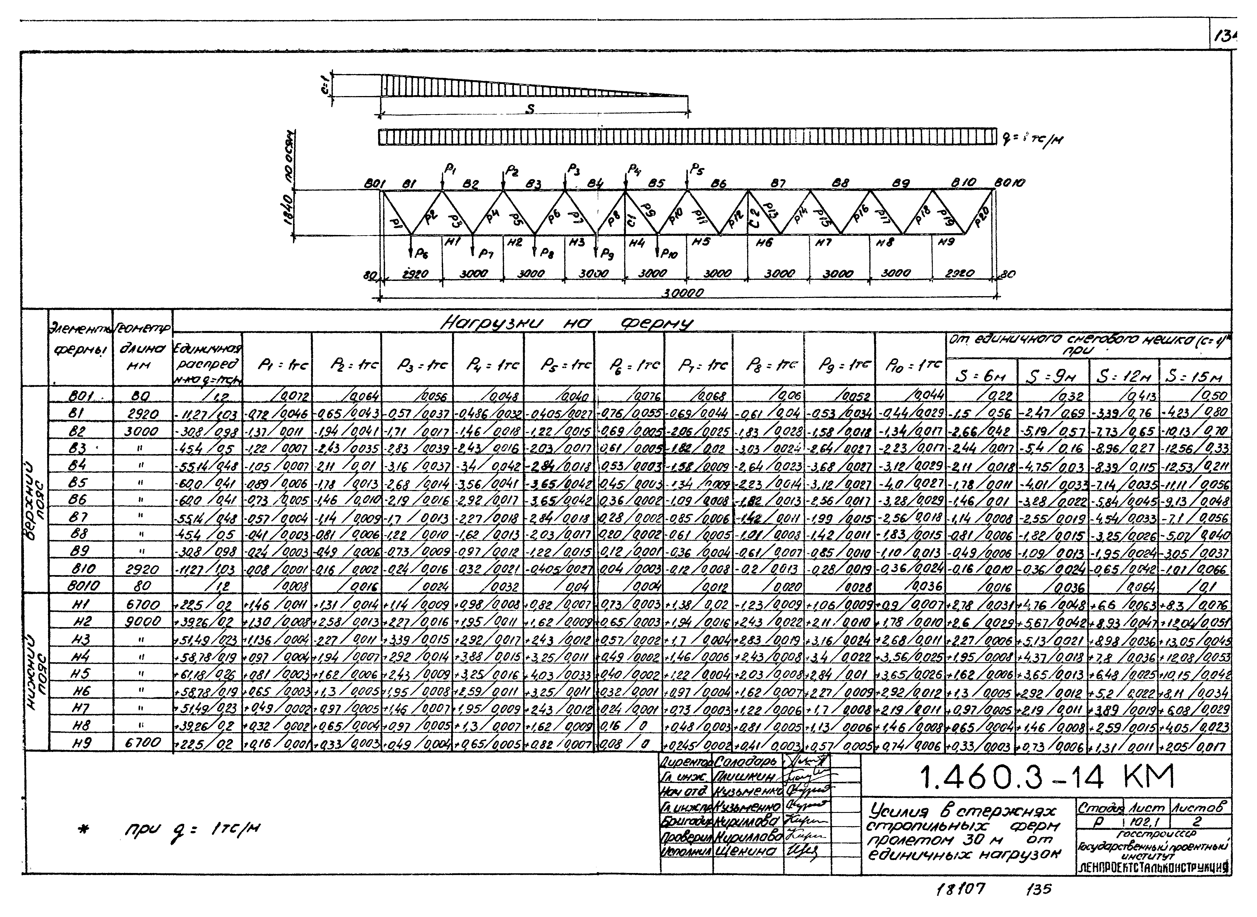 Серия 1.460.3-14