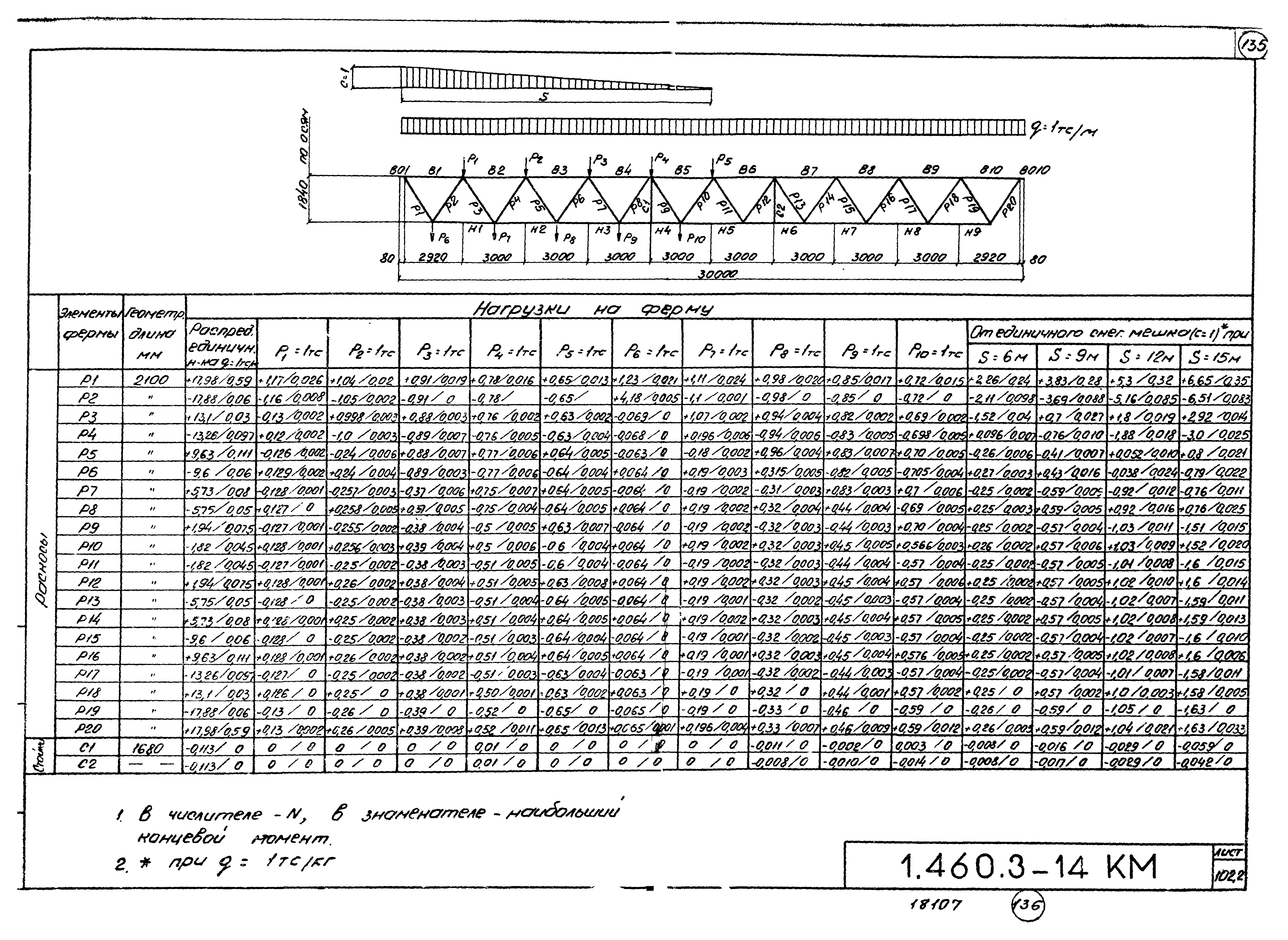 Серия 1.460.3-14