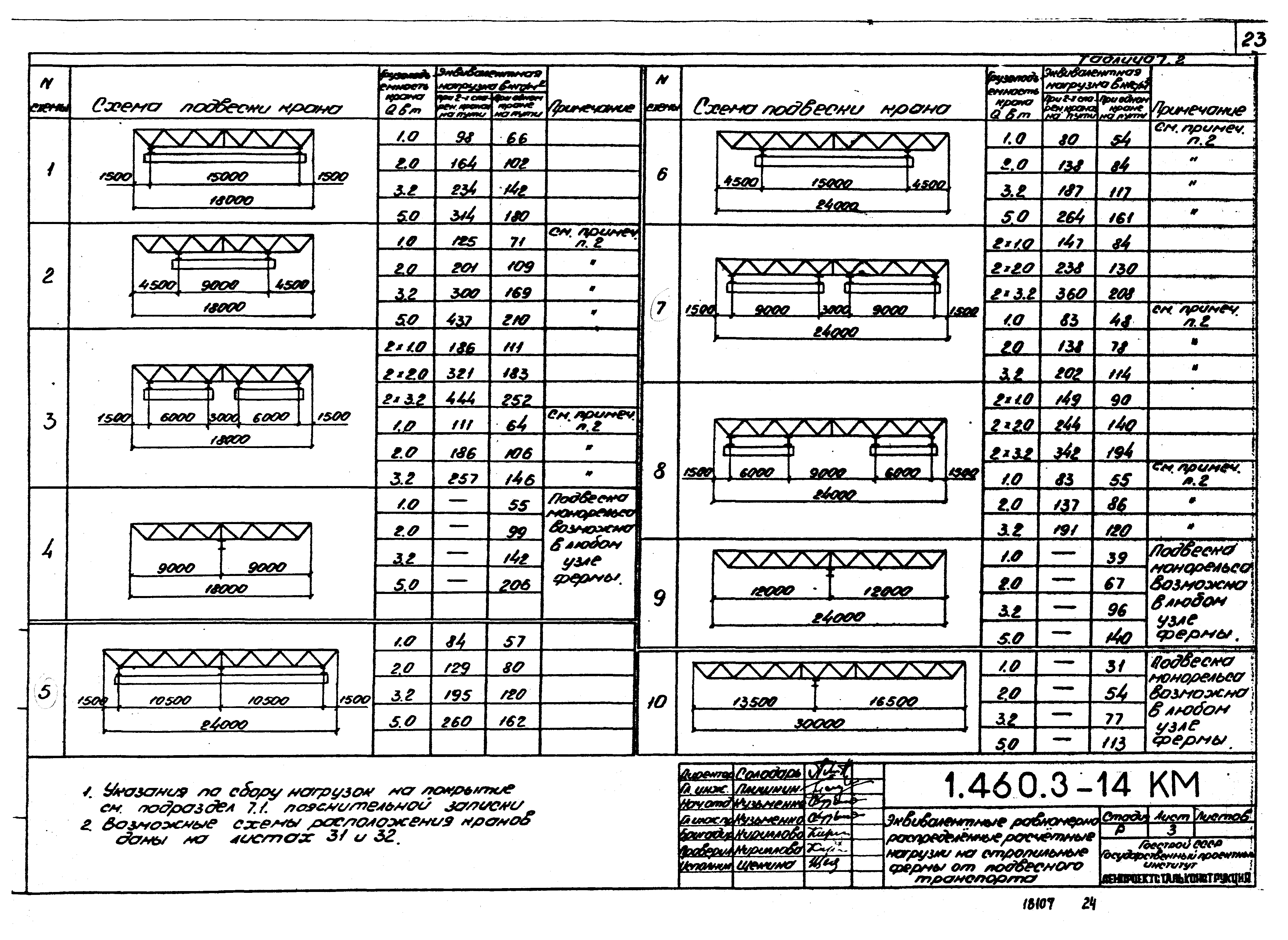 Серия 1.460.3-14