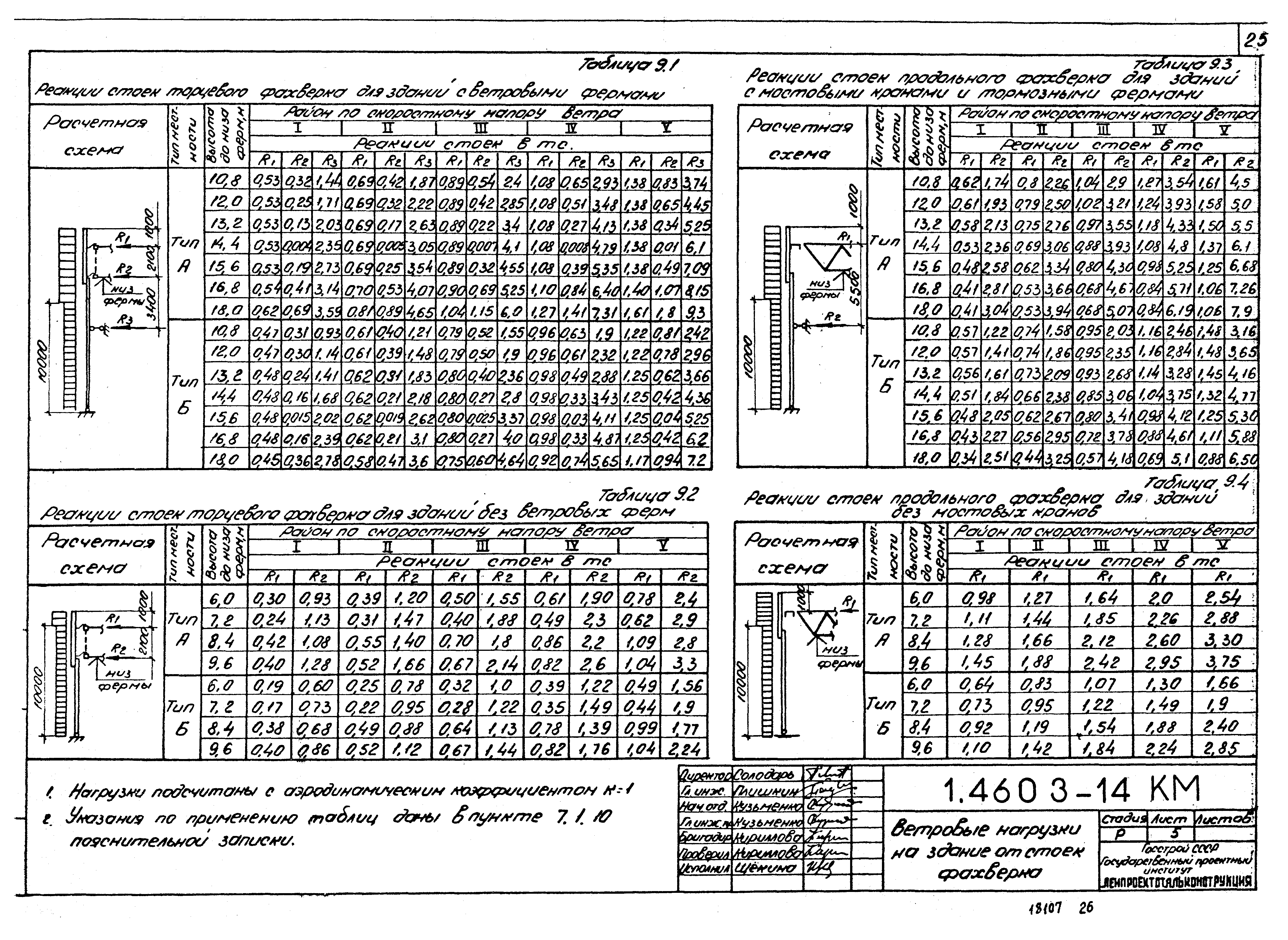 Серия 1.460.3-14