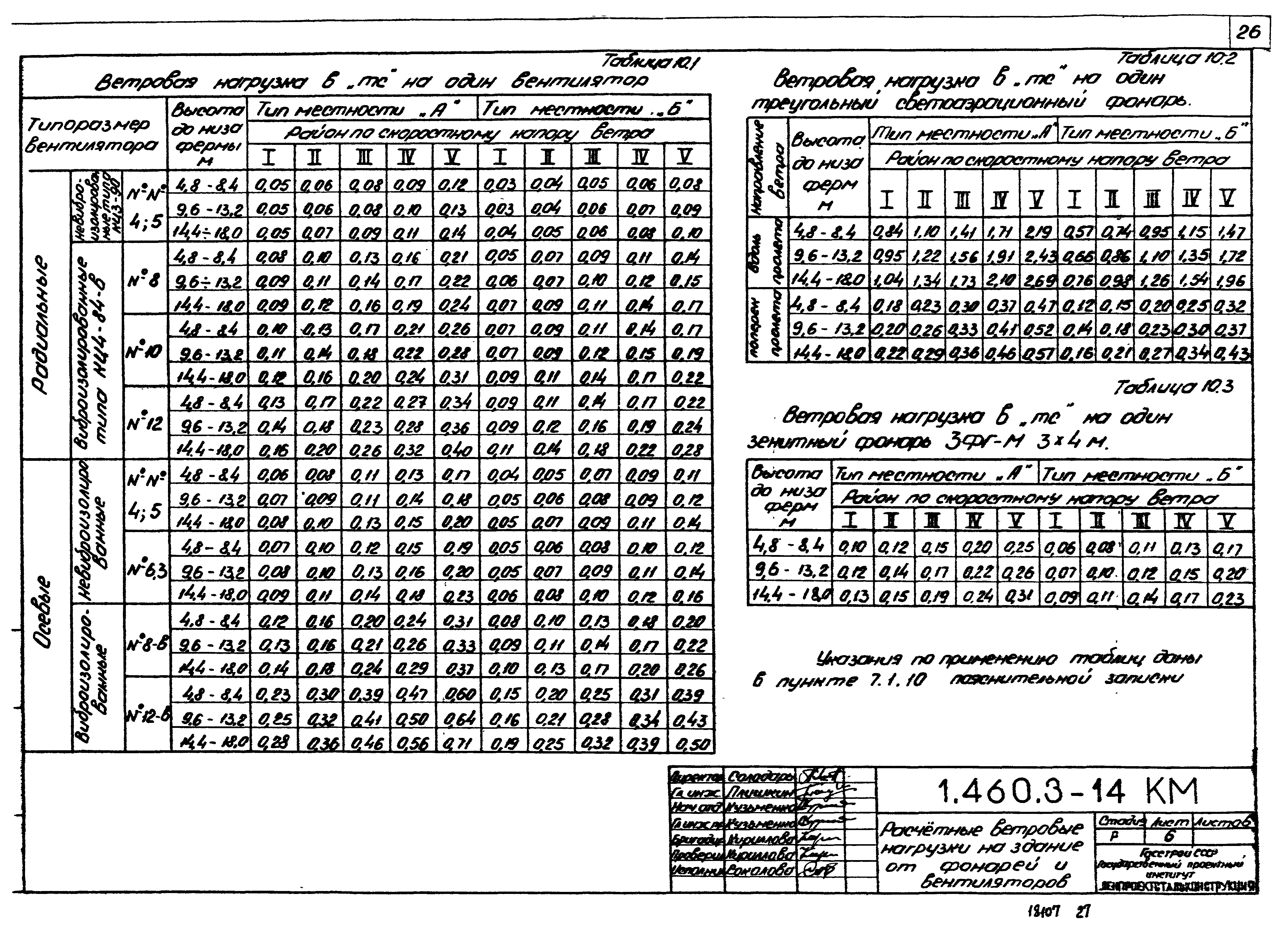 Серия 1.460.3-14