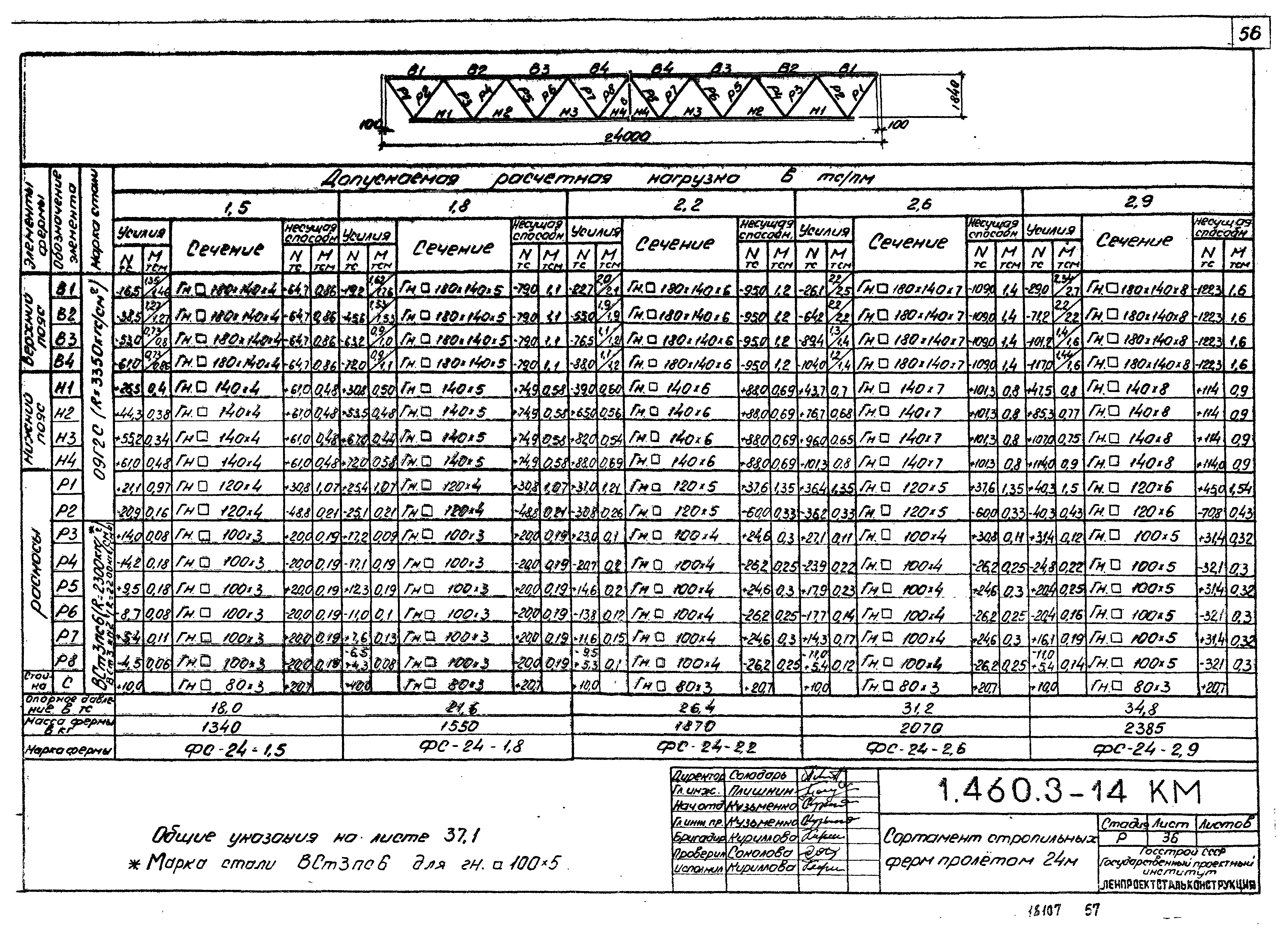 Серия 1.460.3-14