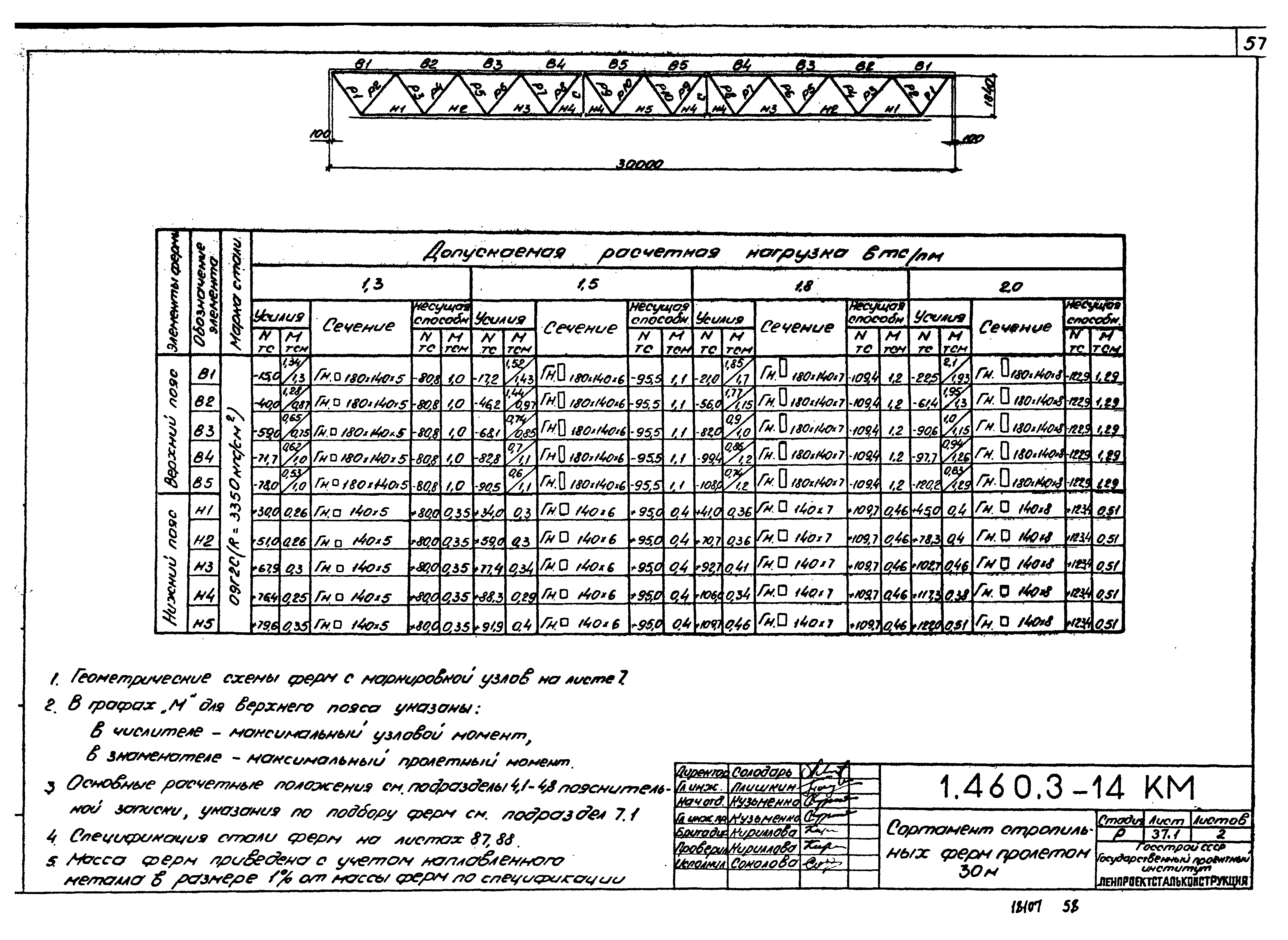 Серия 1.460.3-14