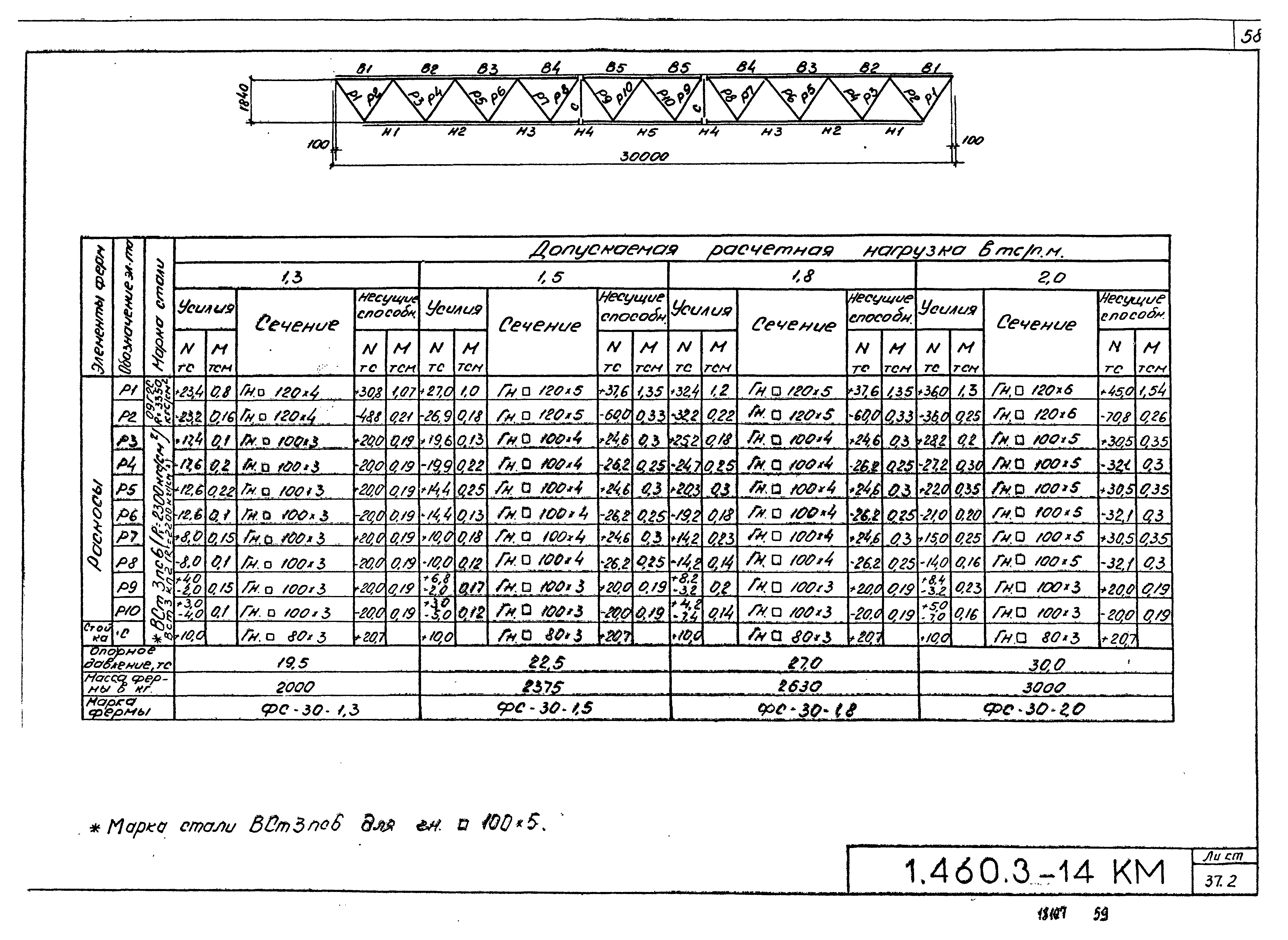 Серия 1.460.3-14