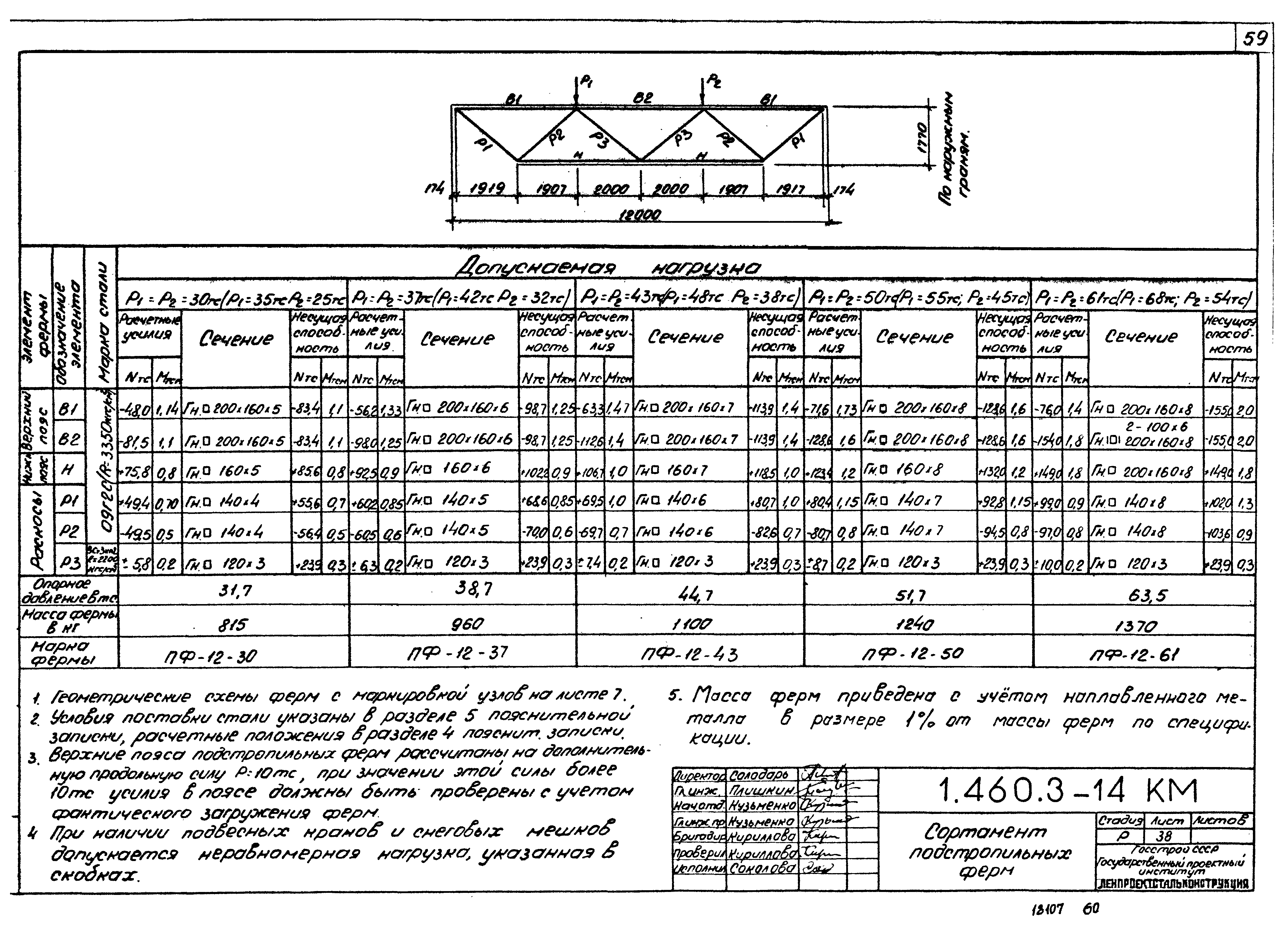 Серия 1.460.3-14