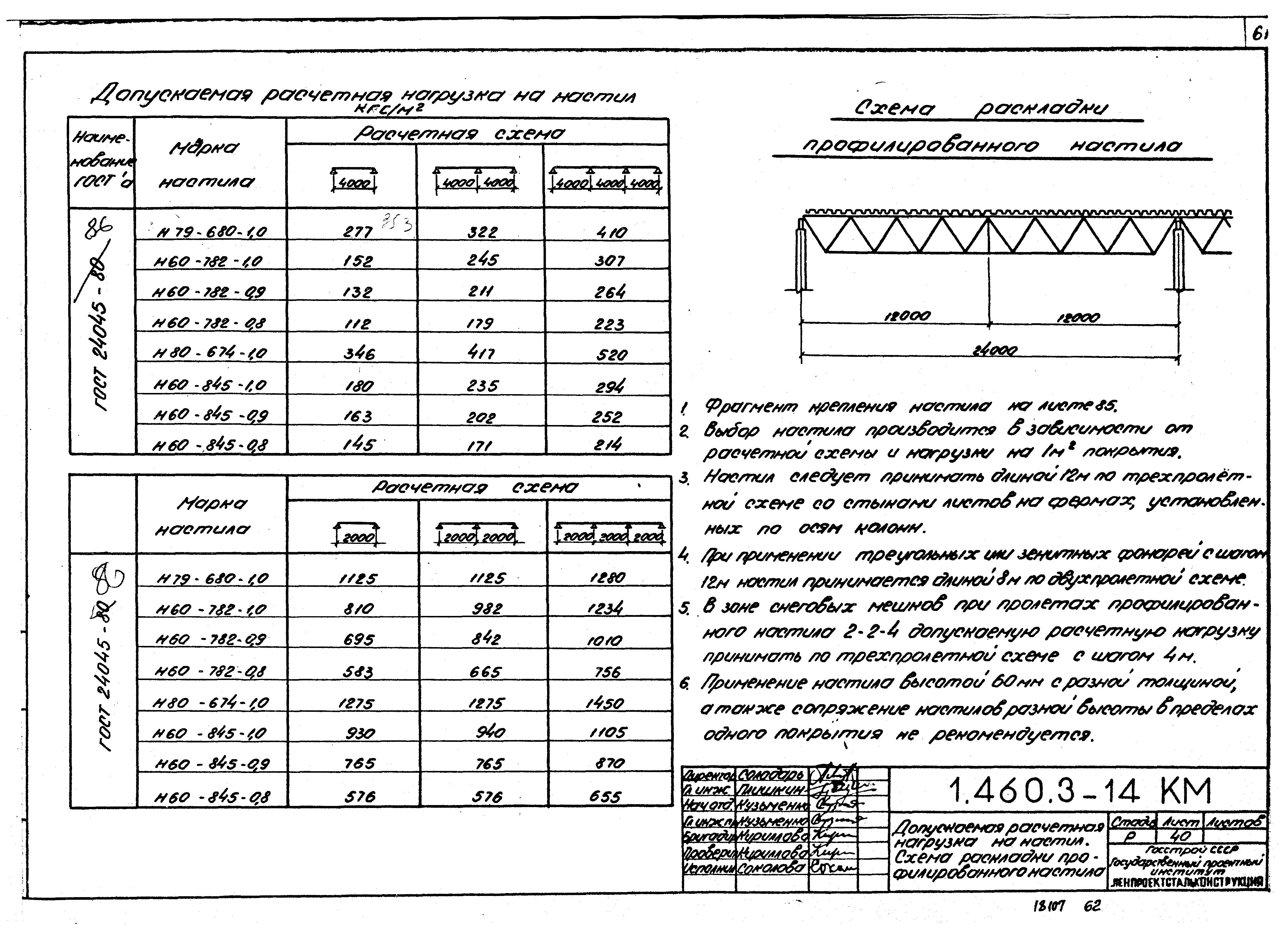 Серия 1.460.3-14