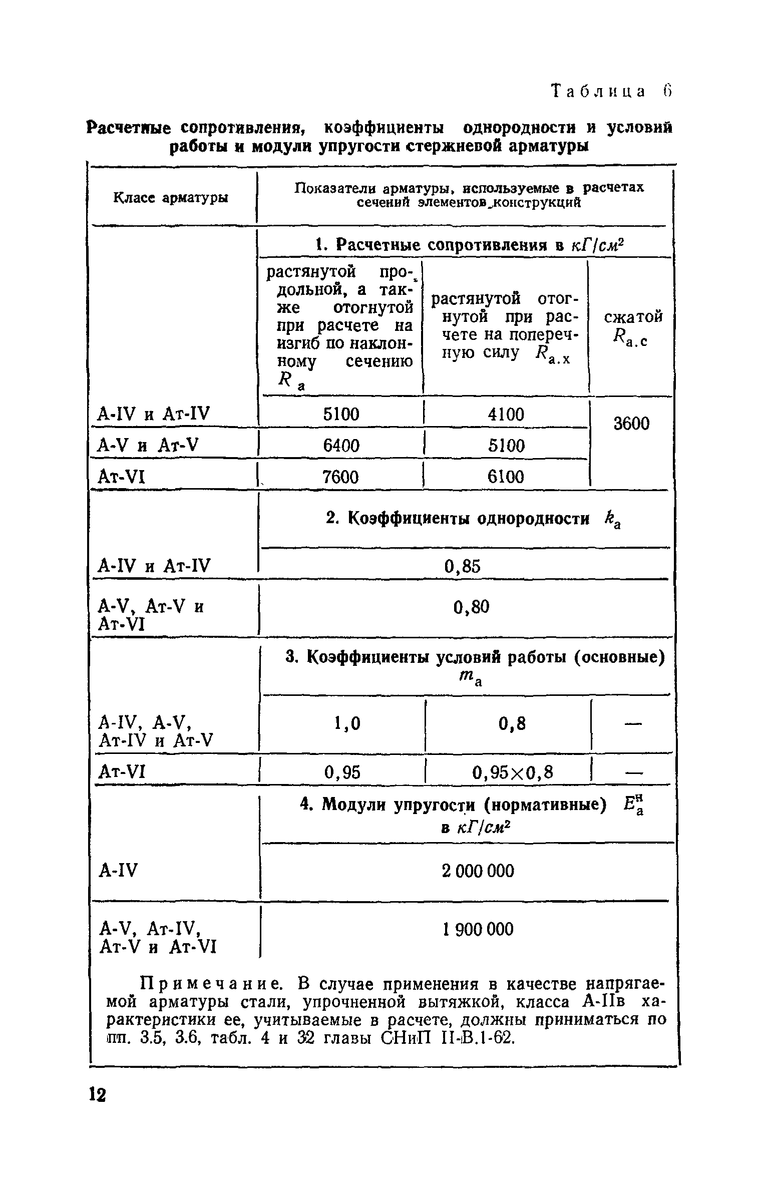 СН 390-69