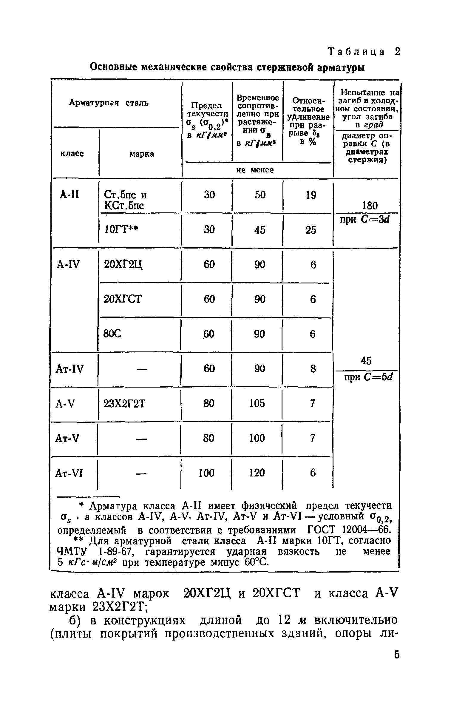 СН 390-69