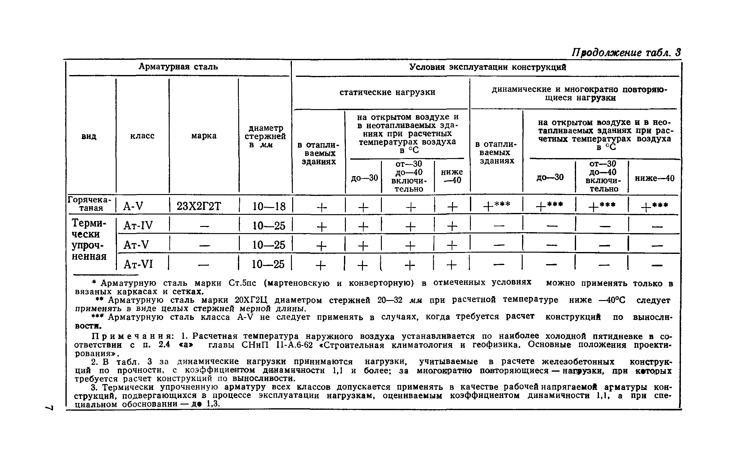 СН 390-69