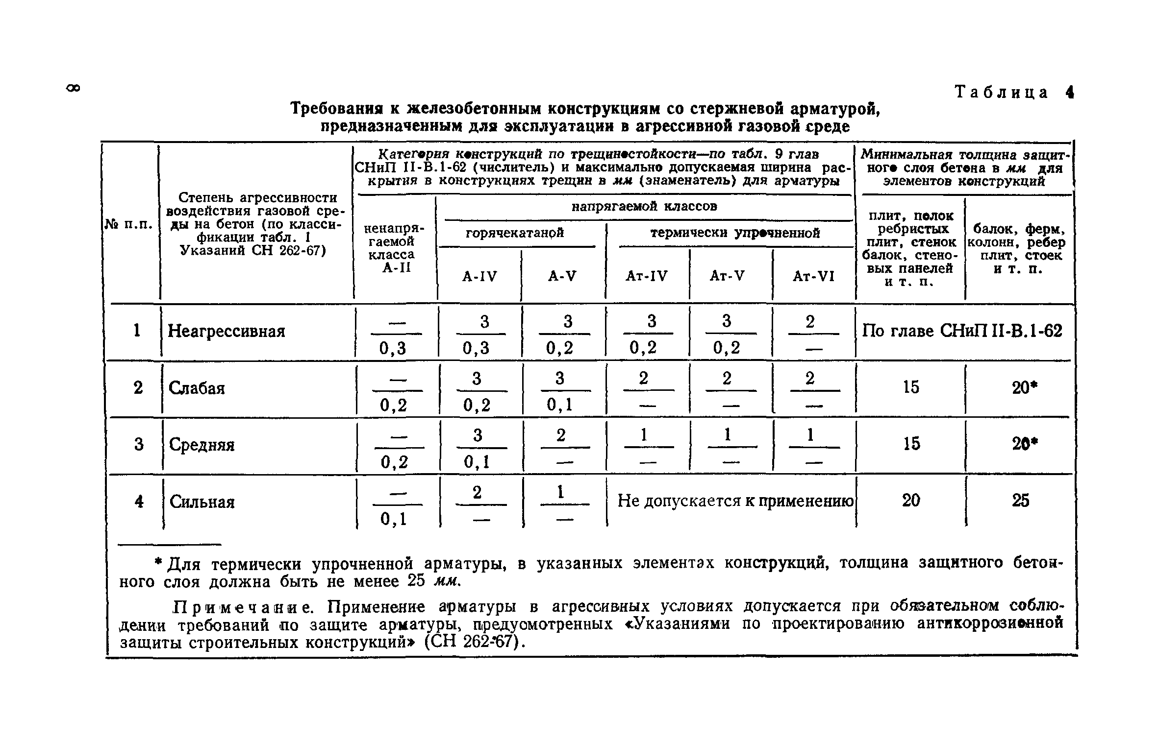 СН 390-69