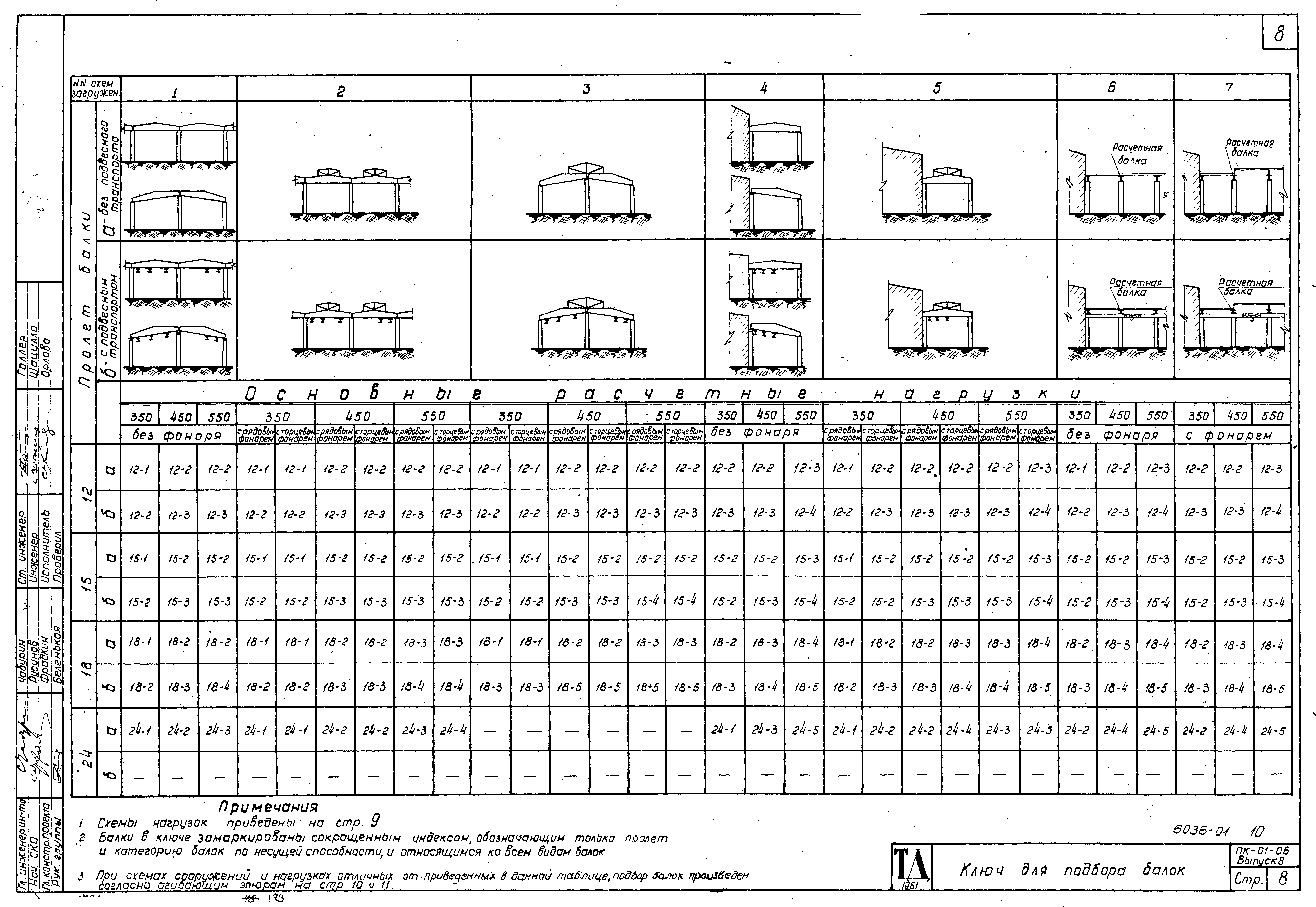 Серия ПК-01-06