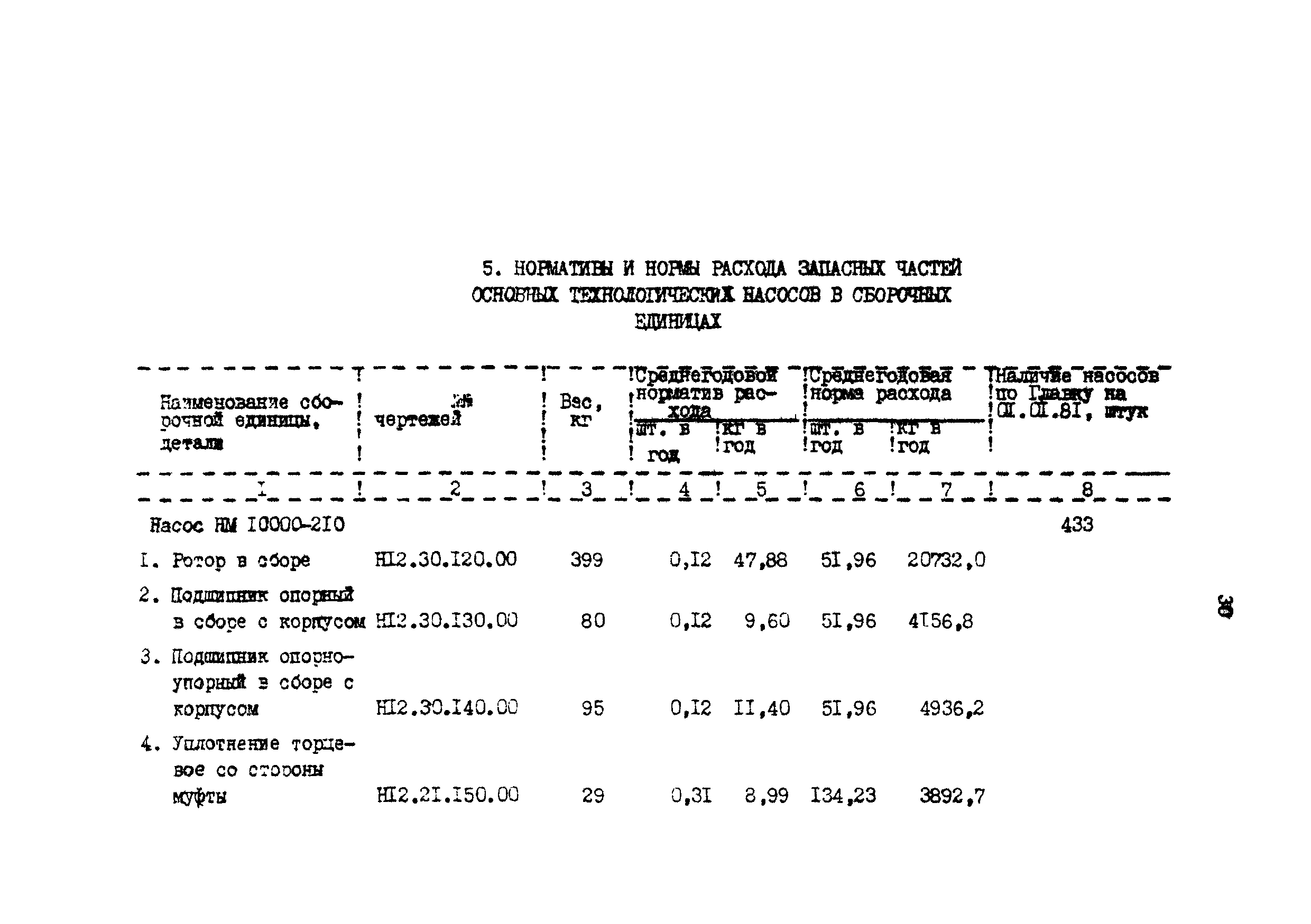 РД 39-30-766-82