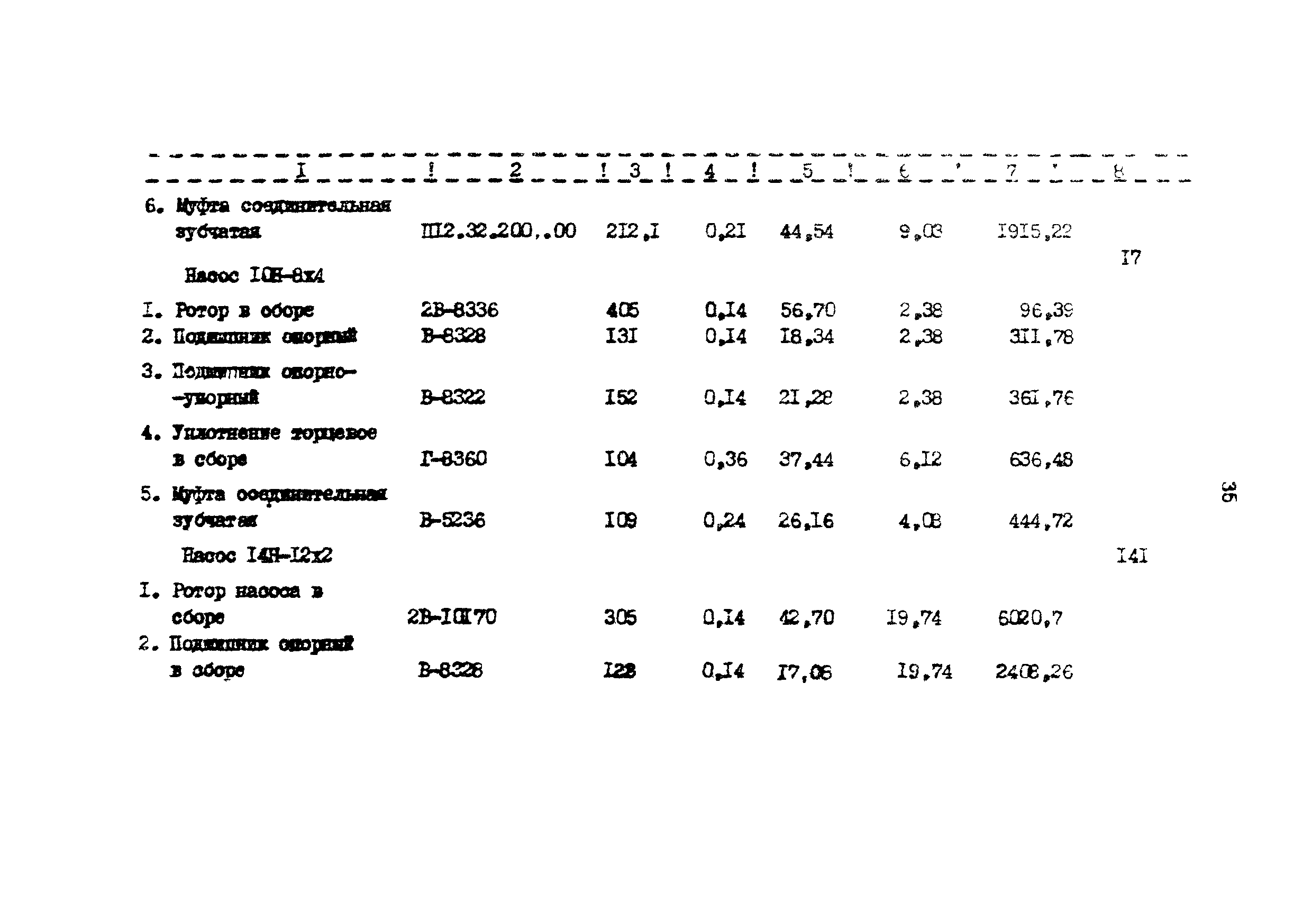 РД 39-30-766-82