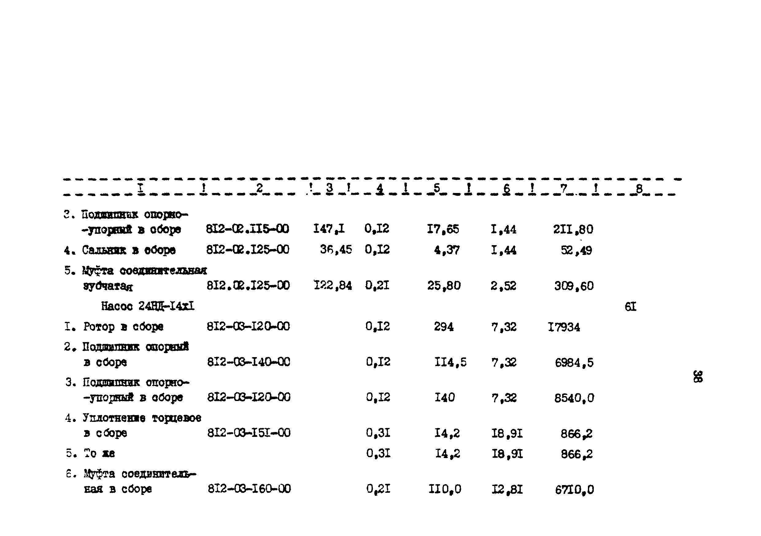 РД 39-30-766-82