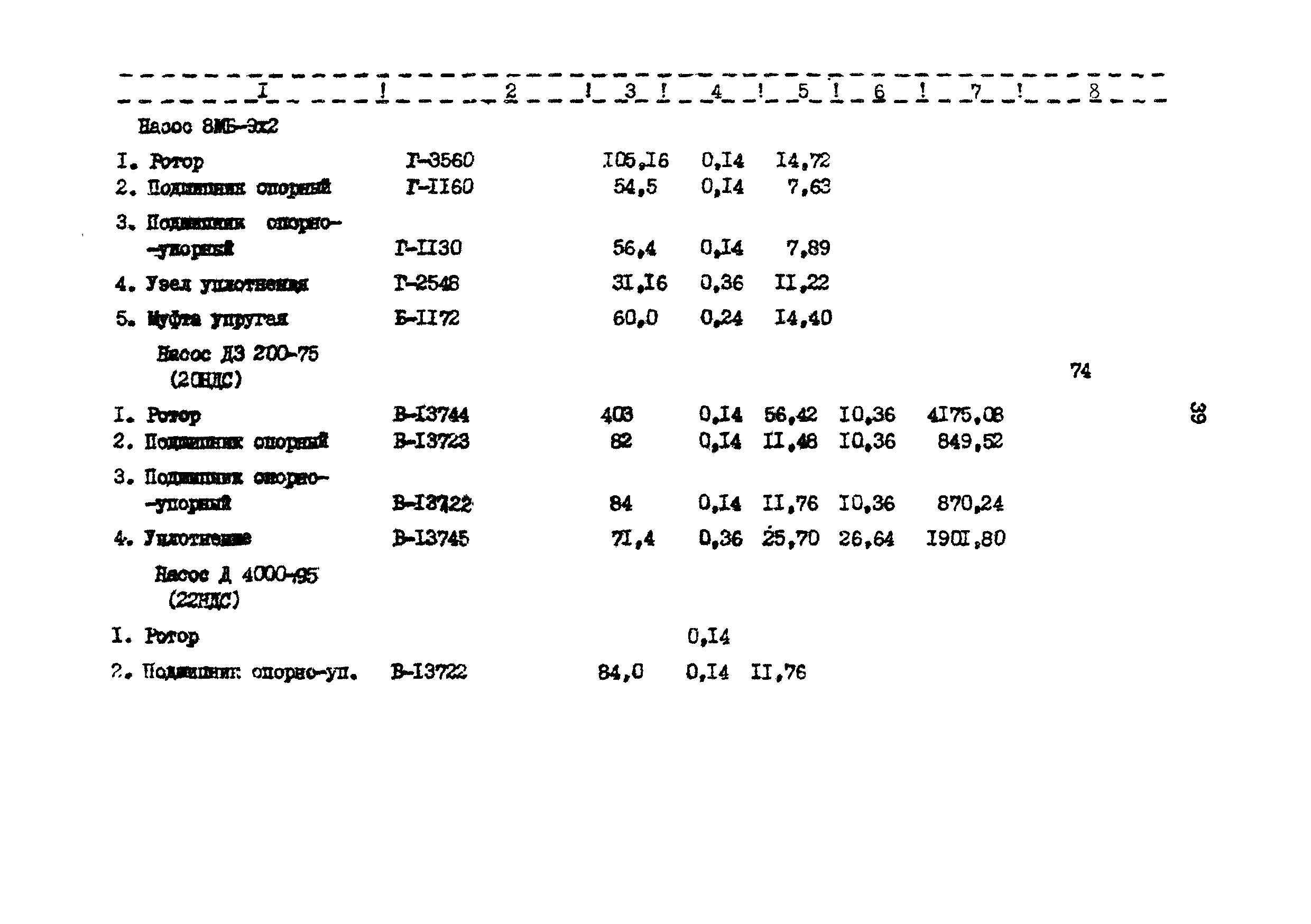 РД 39-30-766-82