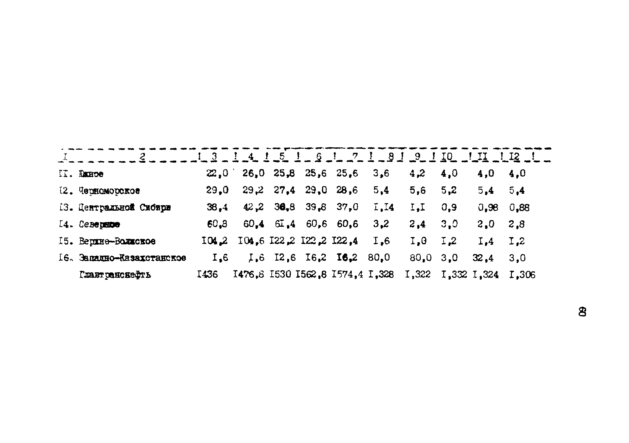 РД 39-30-766-82