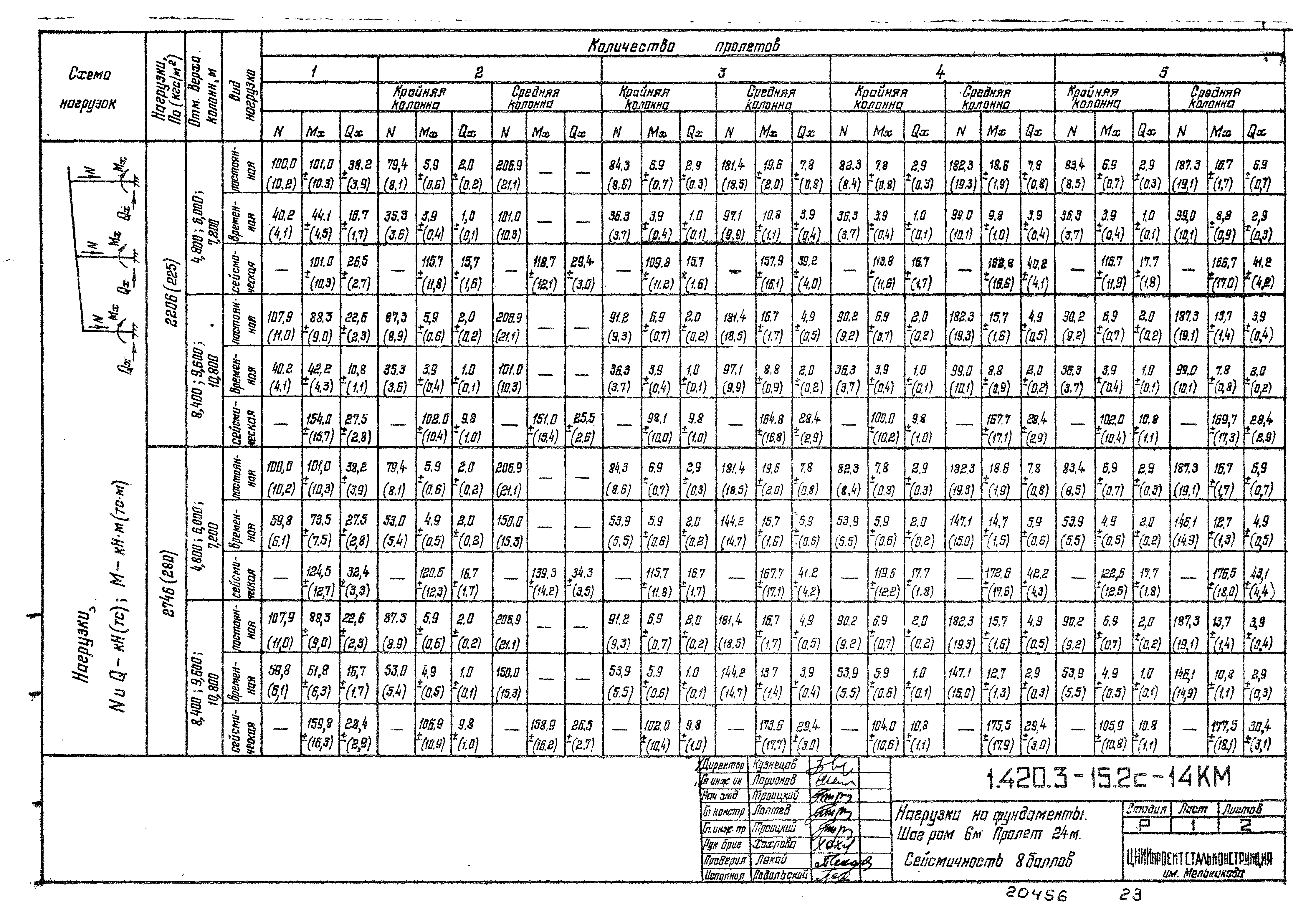 Серия 1.420.3-15