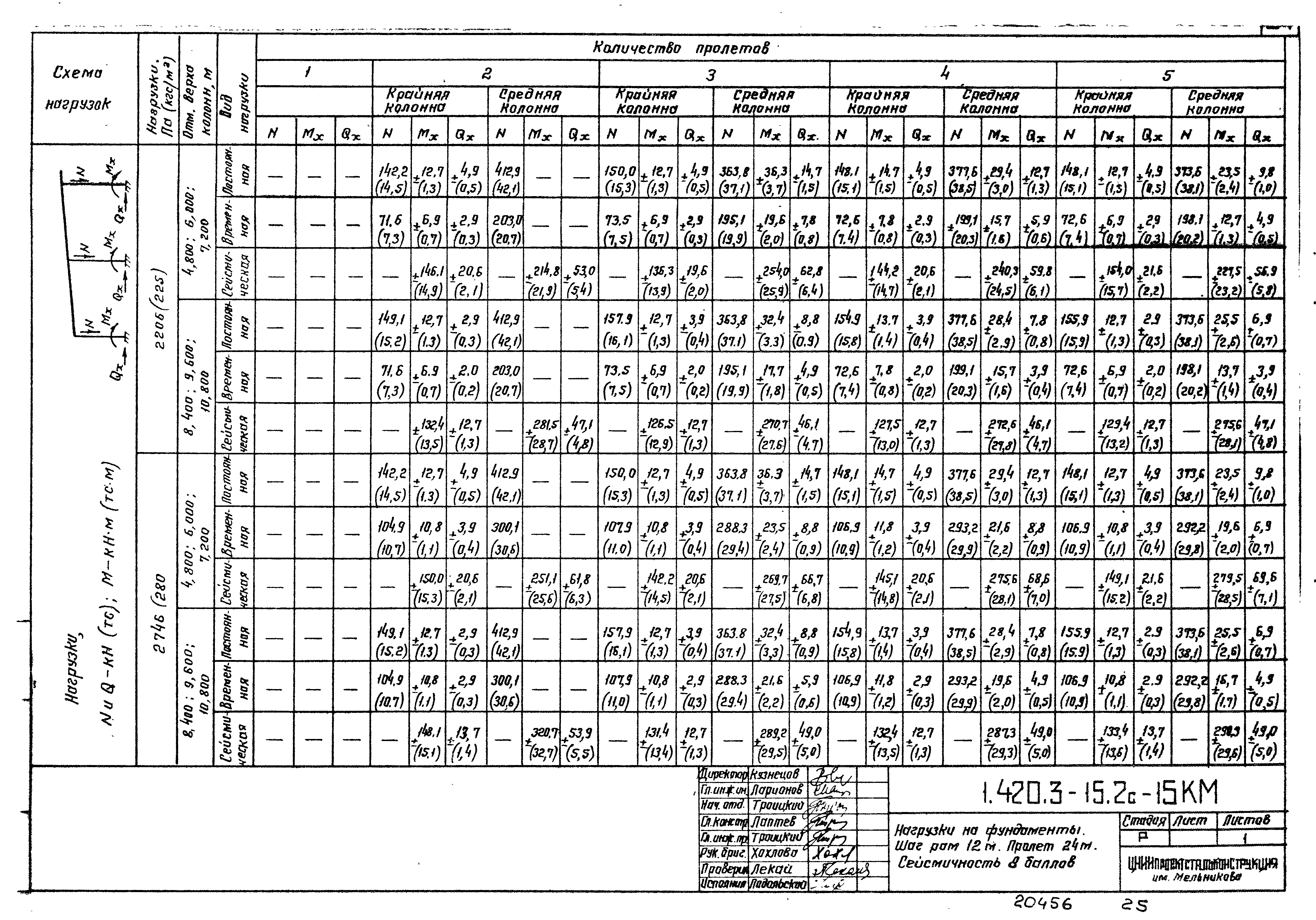 Серия 1.420.3-15