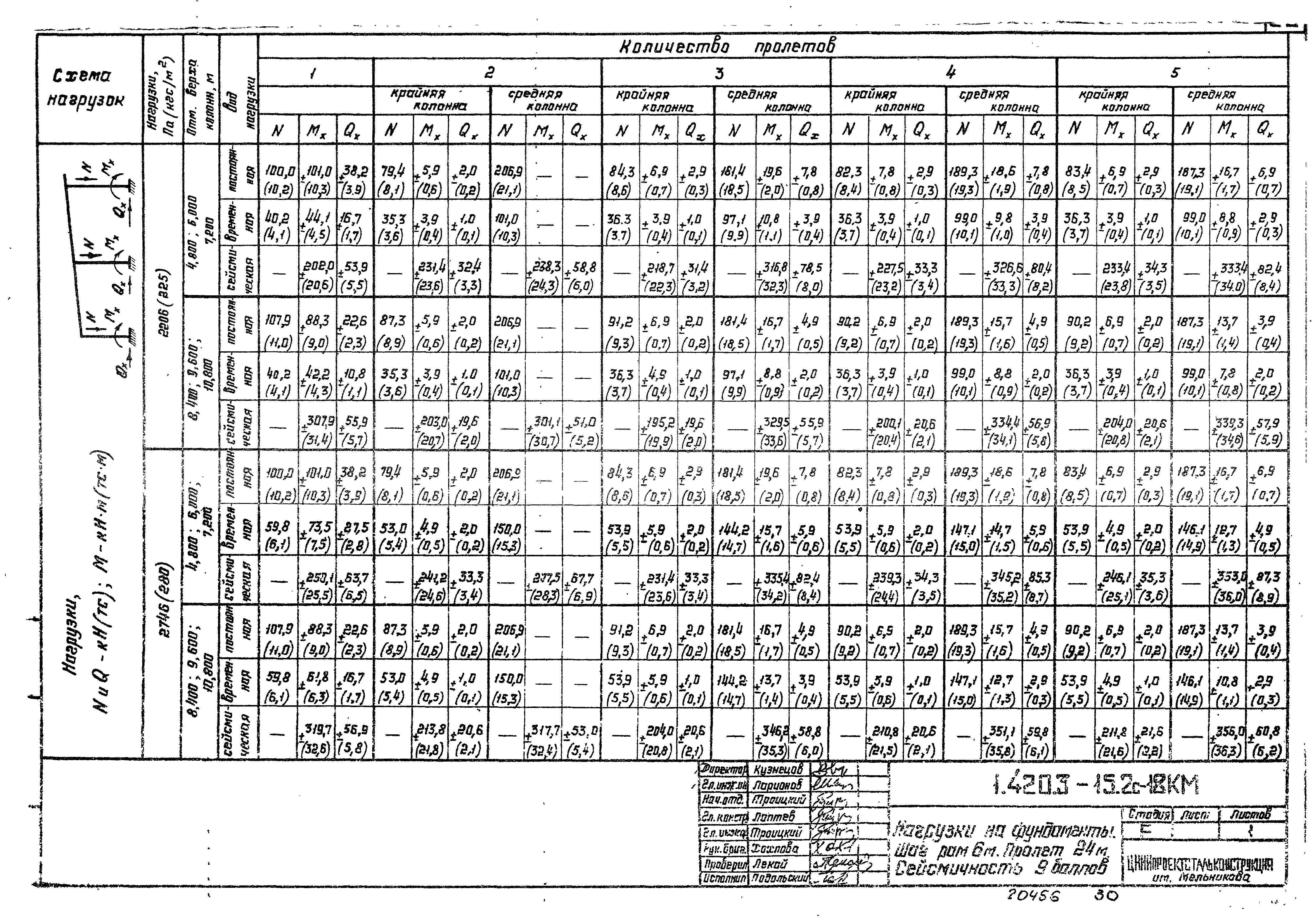 Серия 1.420.3-15