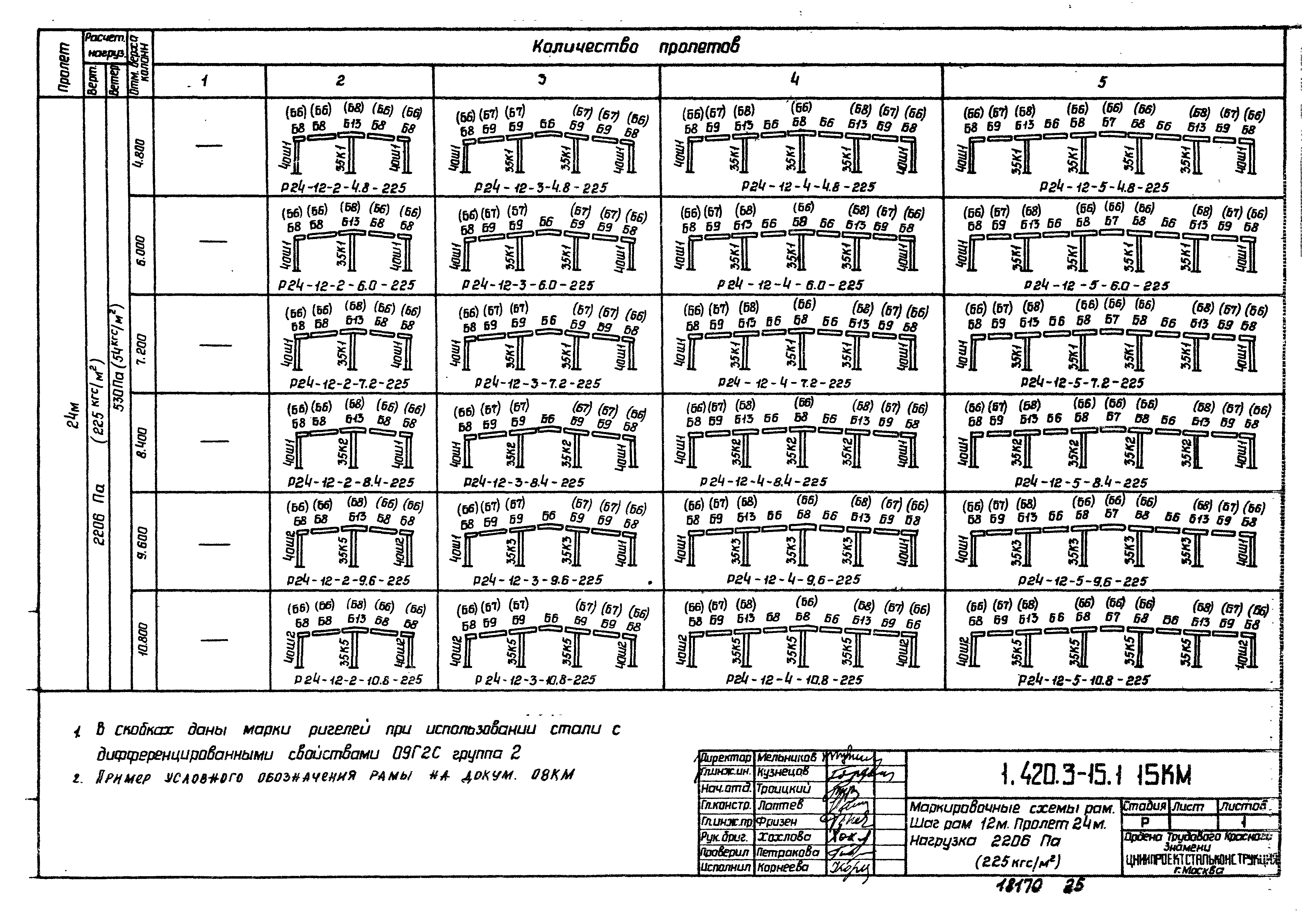 Серия 1.420.3-15