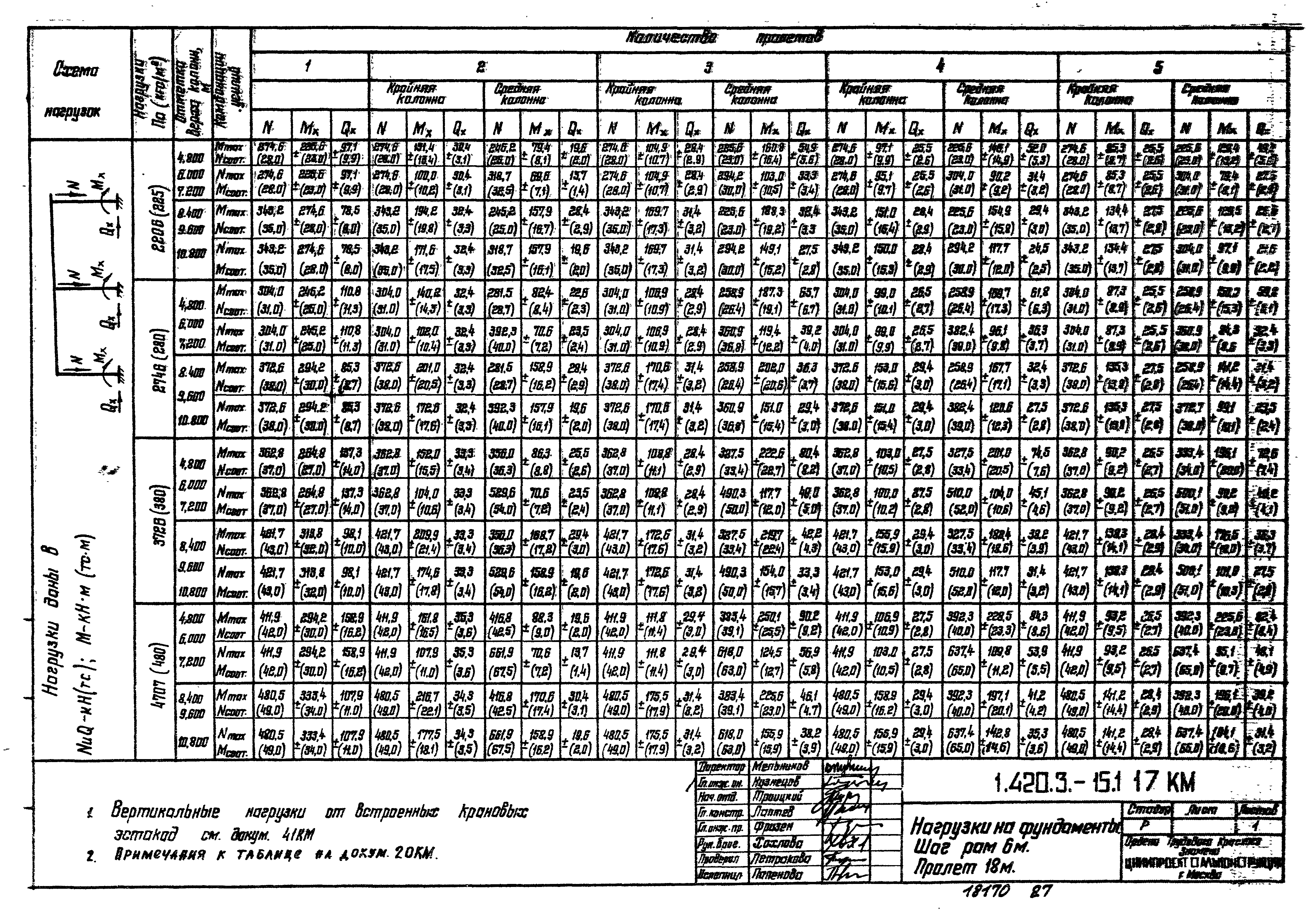 Серия 1.420.3-15