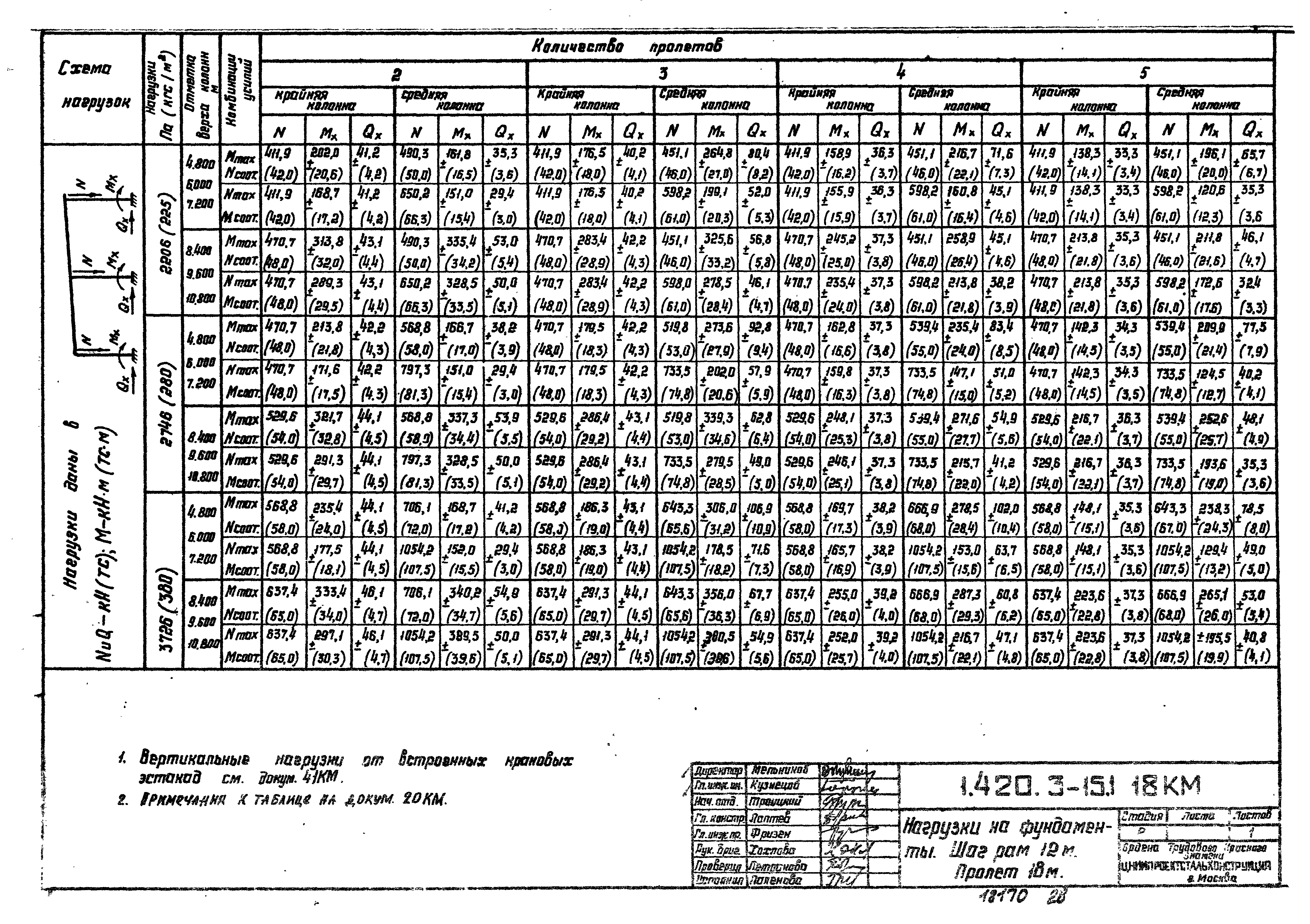 Серия 1.420.3-15