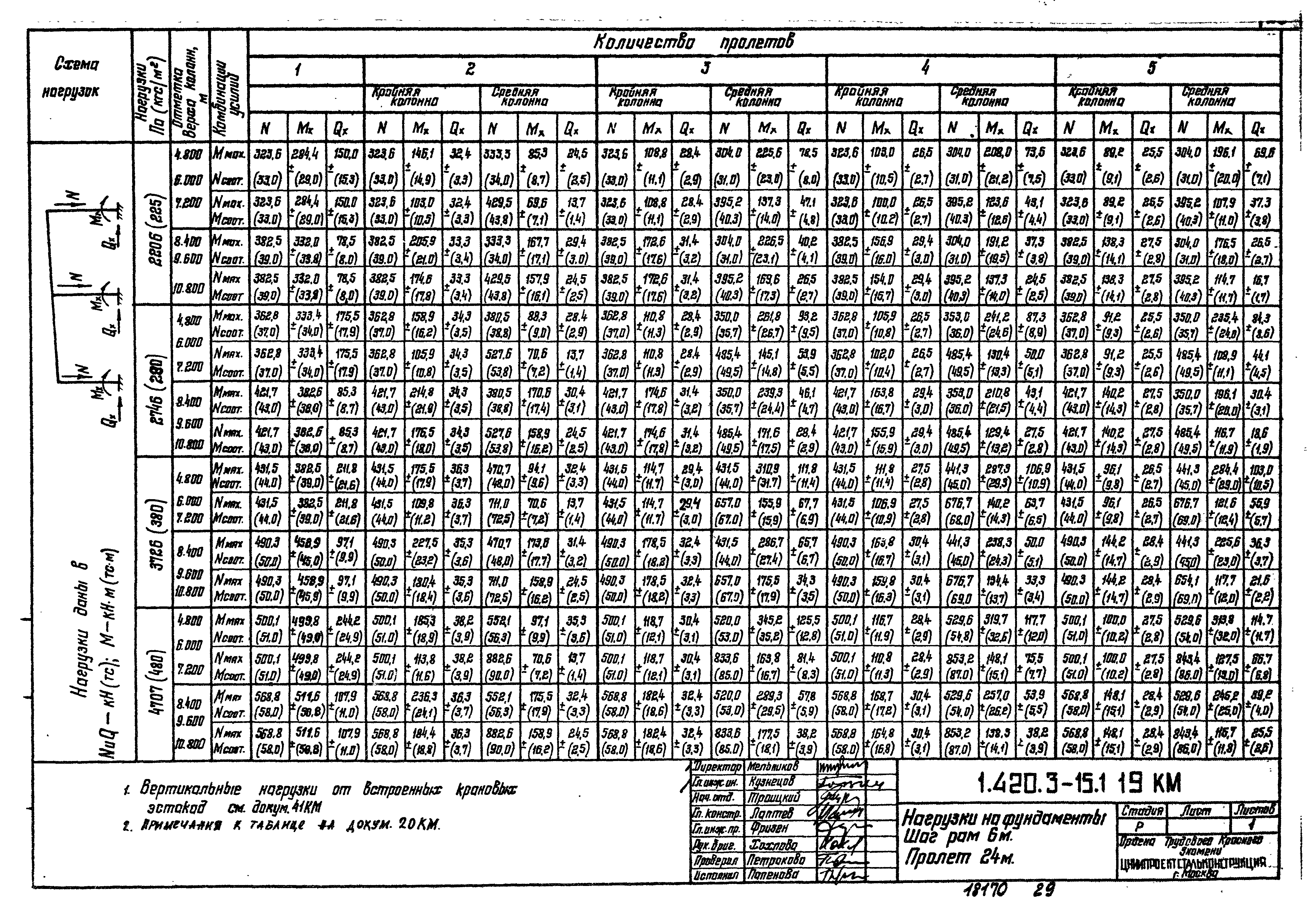 Серия 1.420.3-15