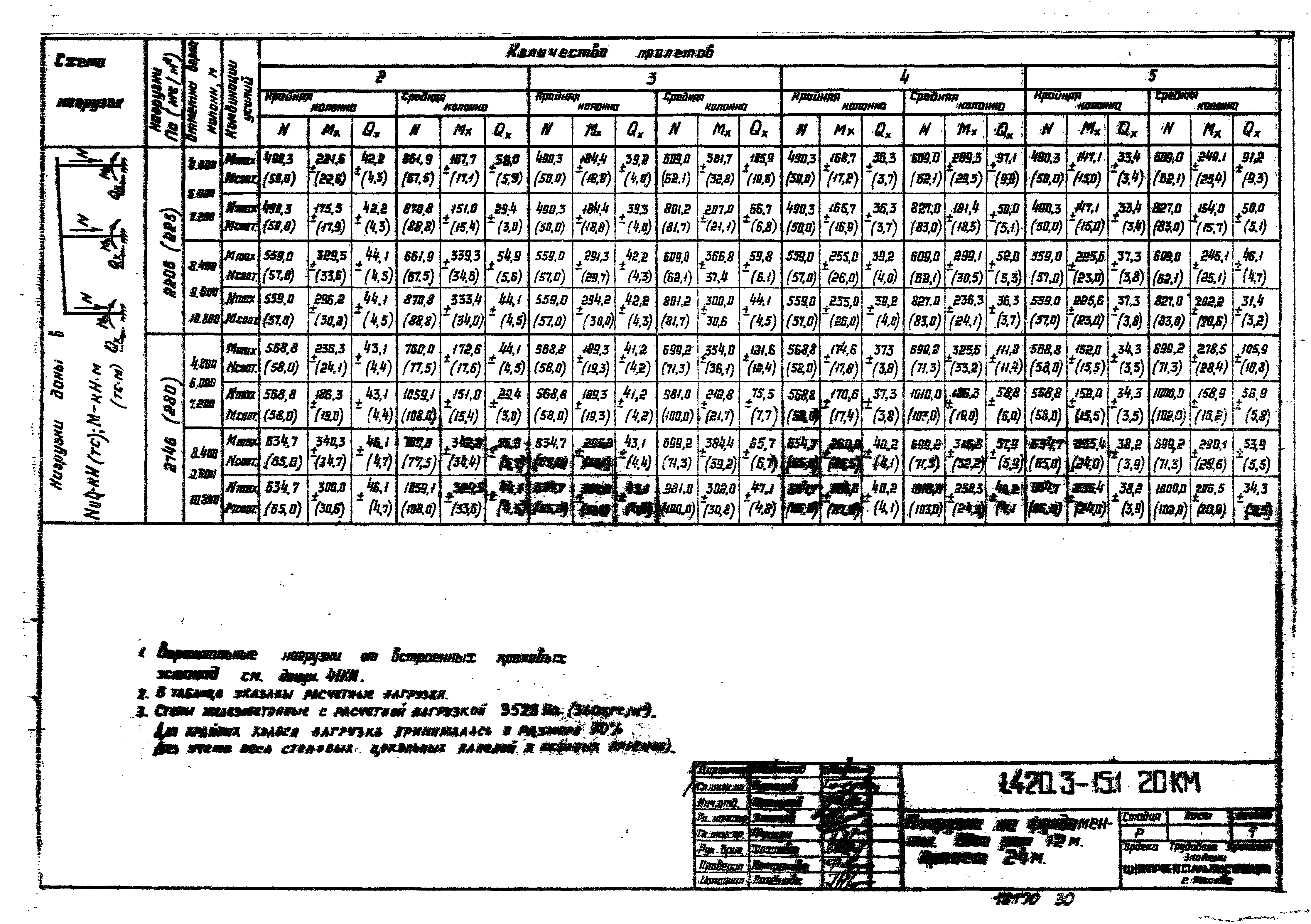 Серия 1.420.3-15