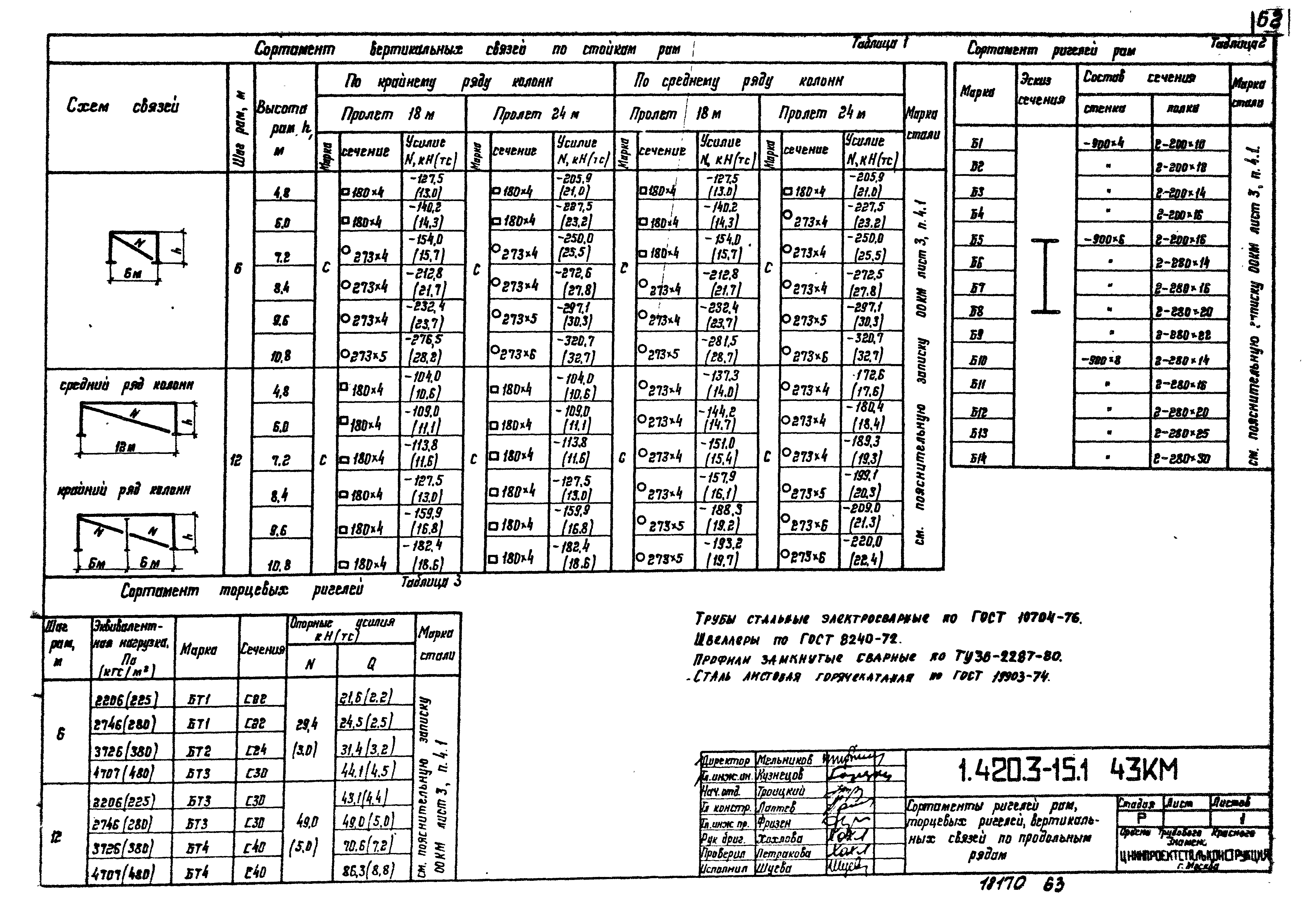 Серия 1.420.3-15