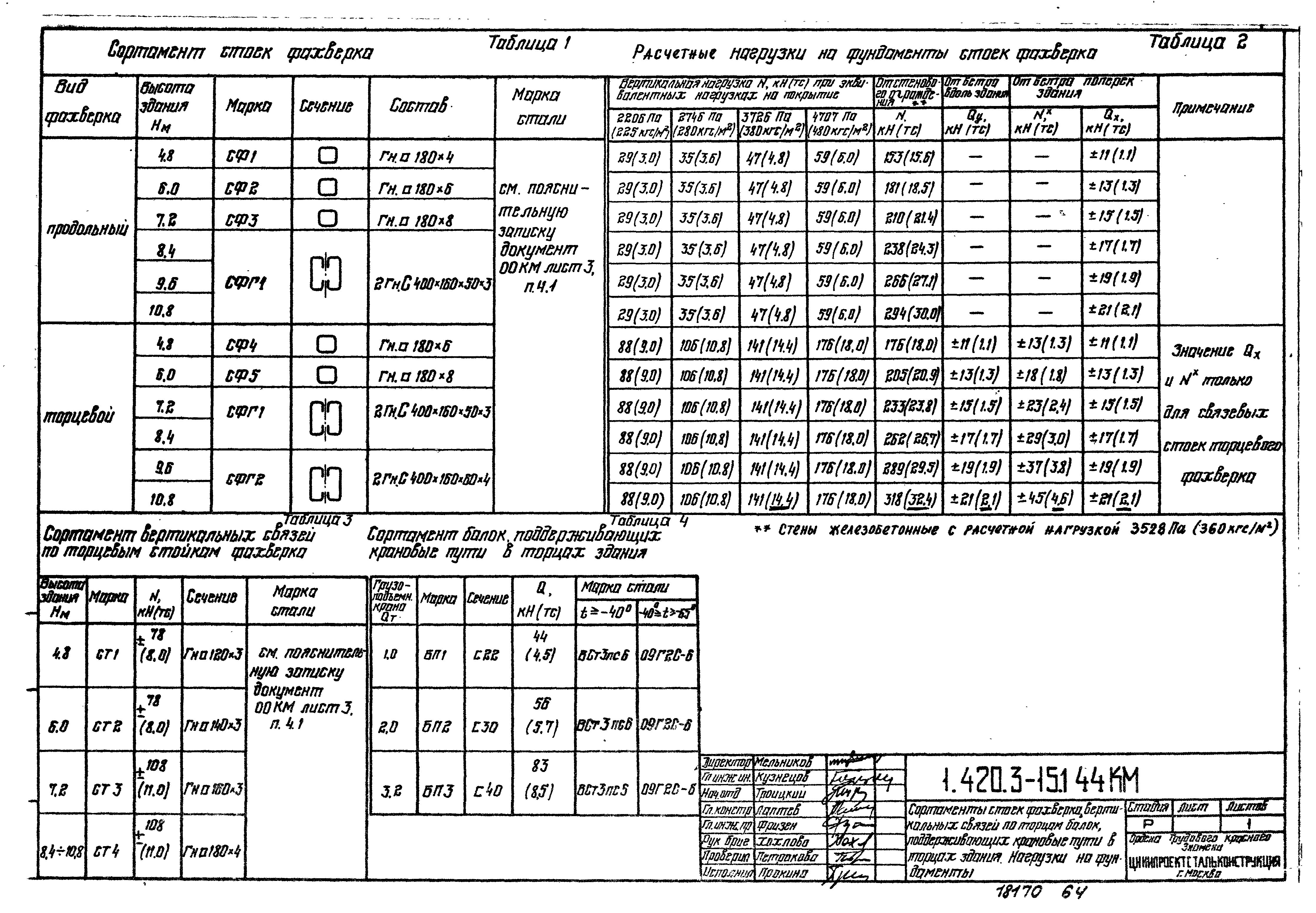 Серия 1.420.3-15