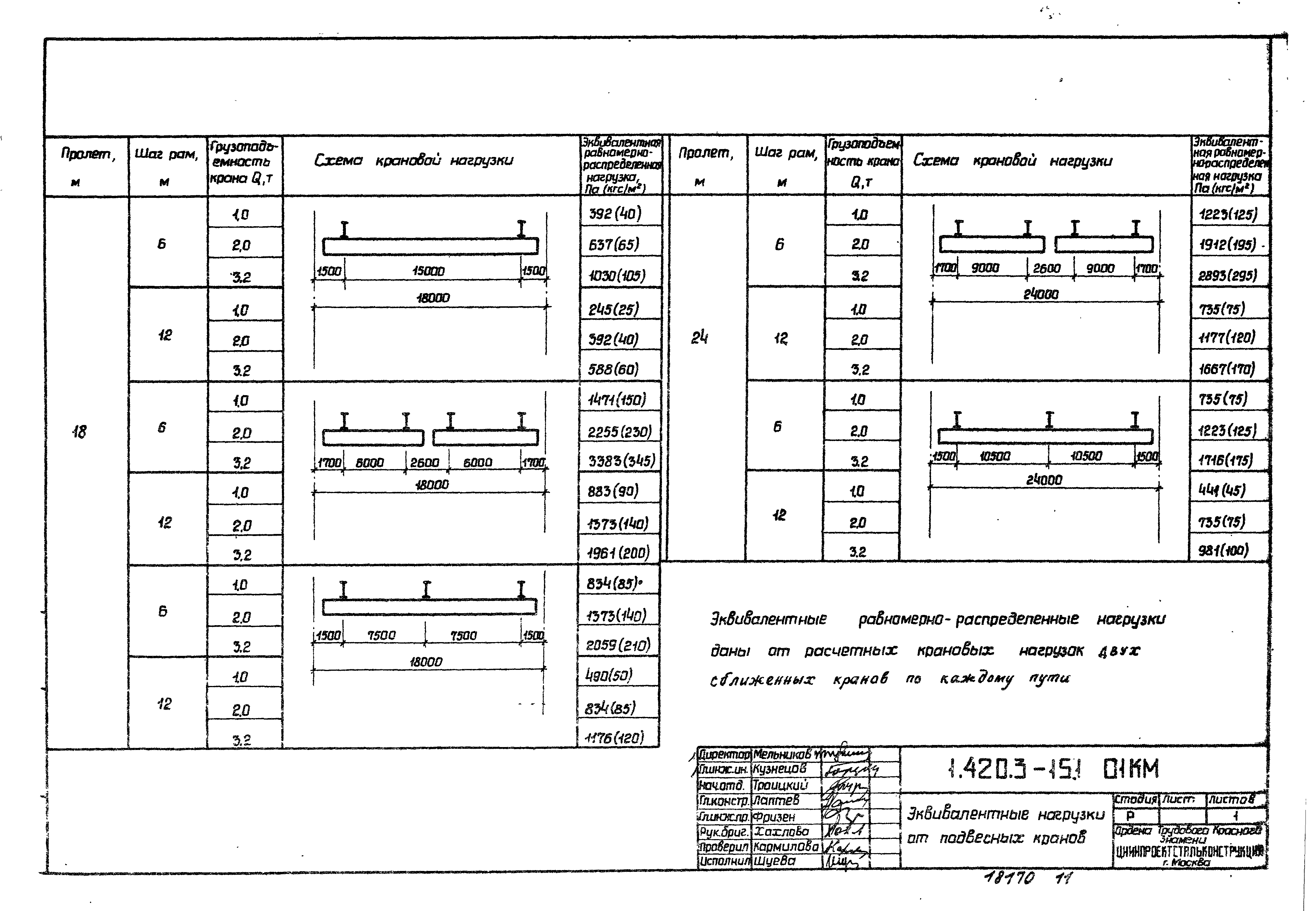 Серия 1.420.3-15