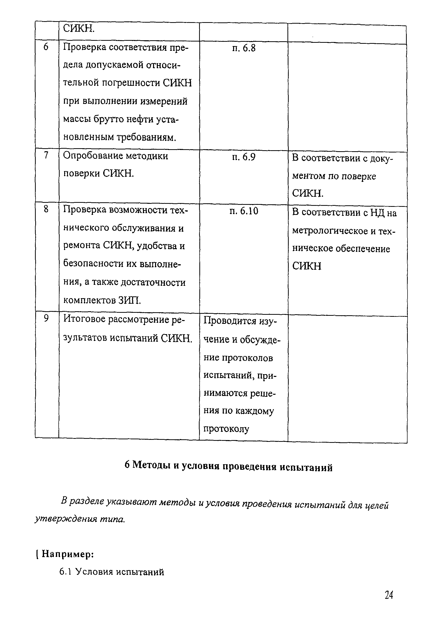 МИ 2893-2004