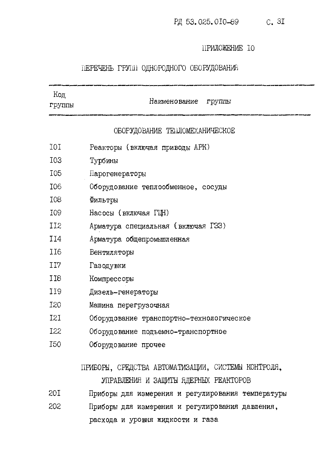 РД 53.025.010-89