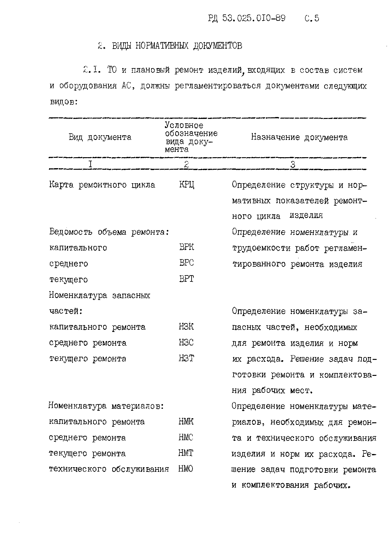 РД 53.025.010-89