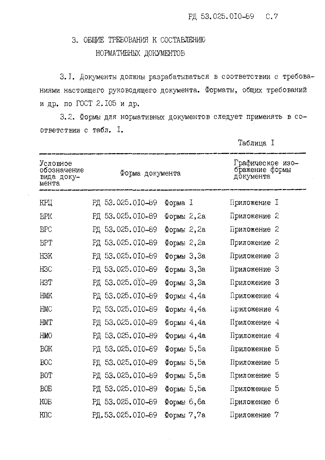 РД 53.025.010-89