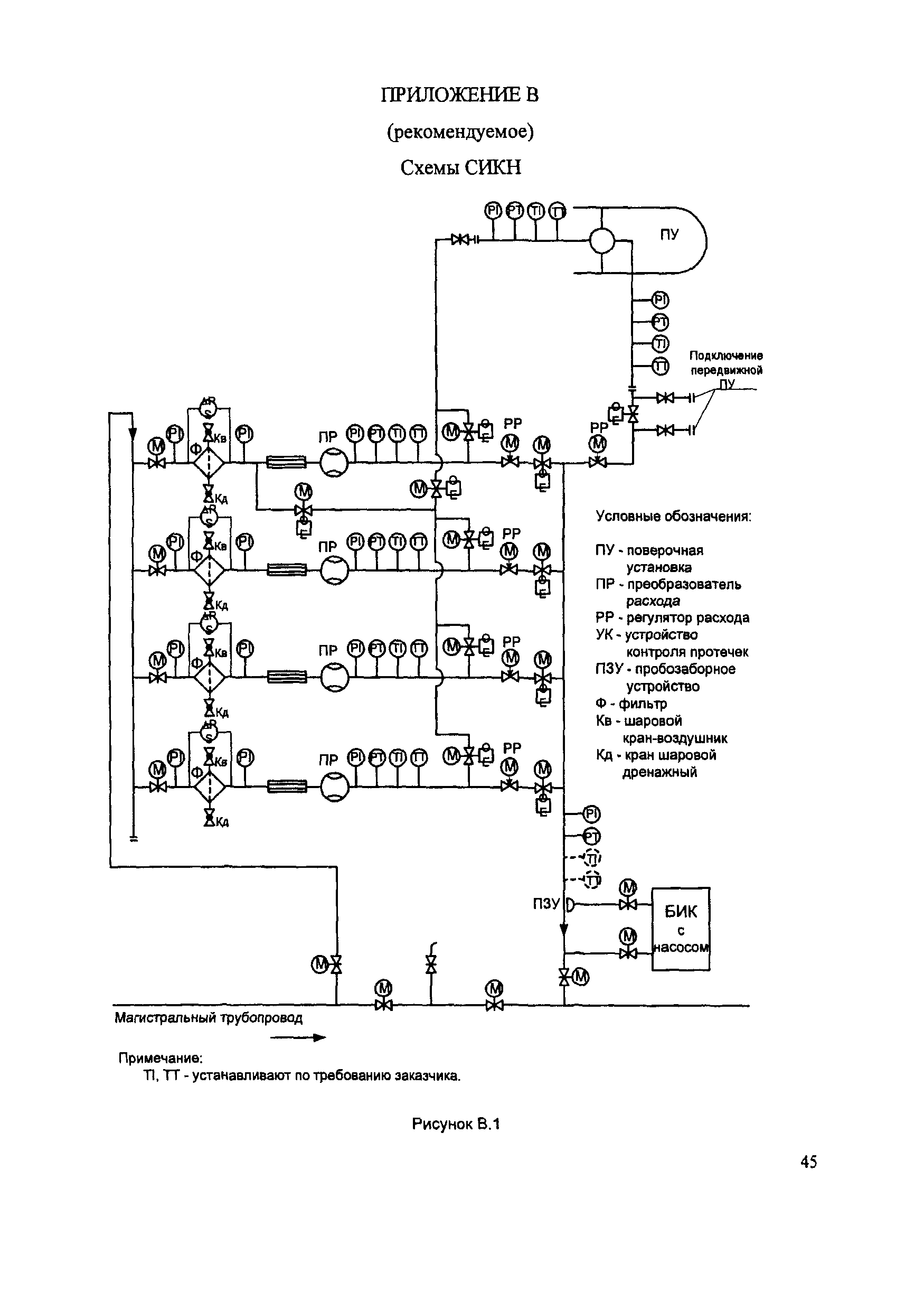 МИ 2825-2003