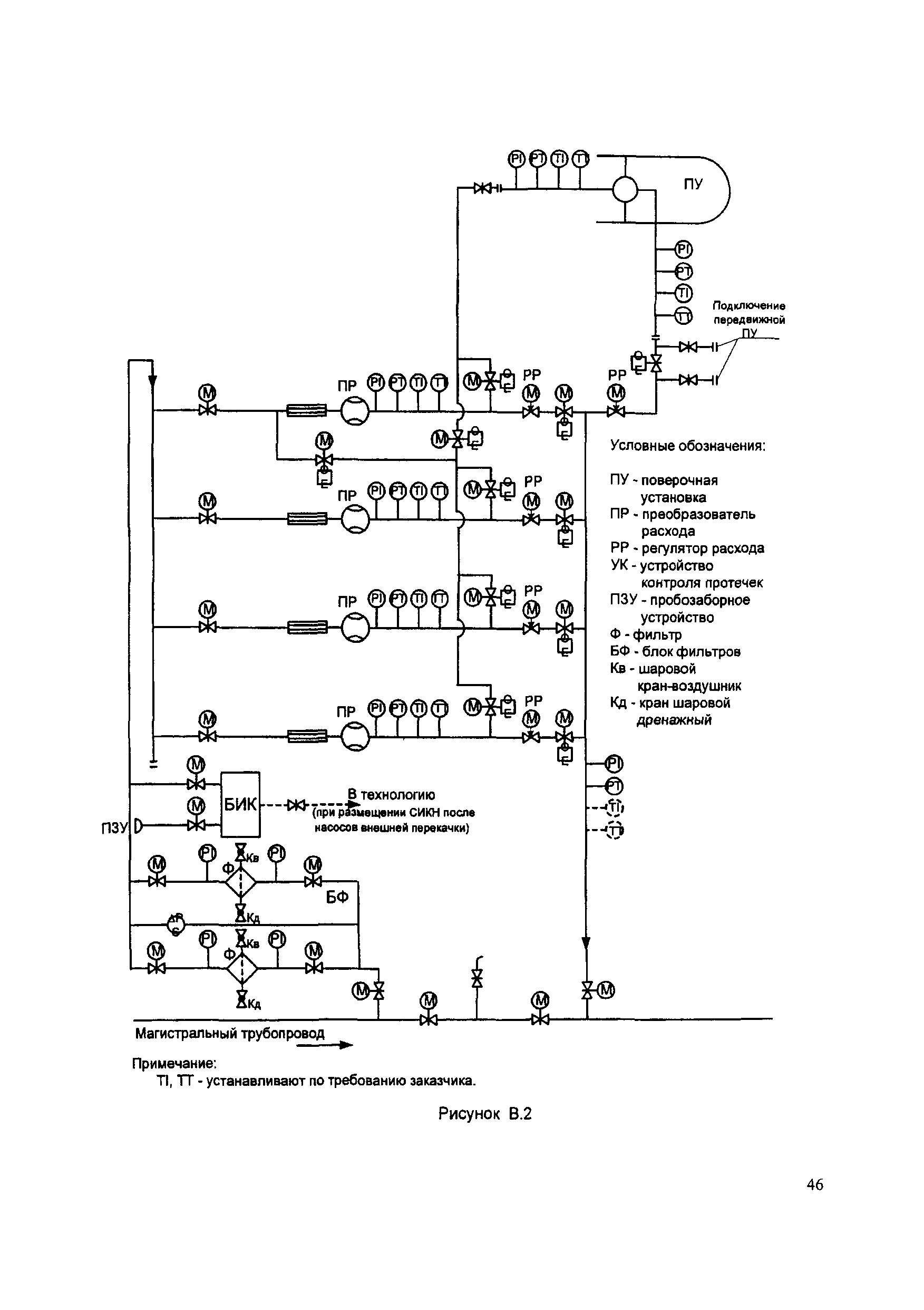 МИ 2825-2003