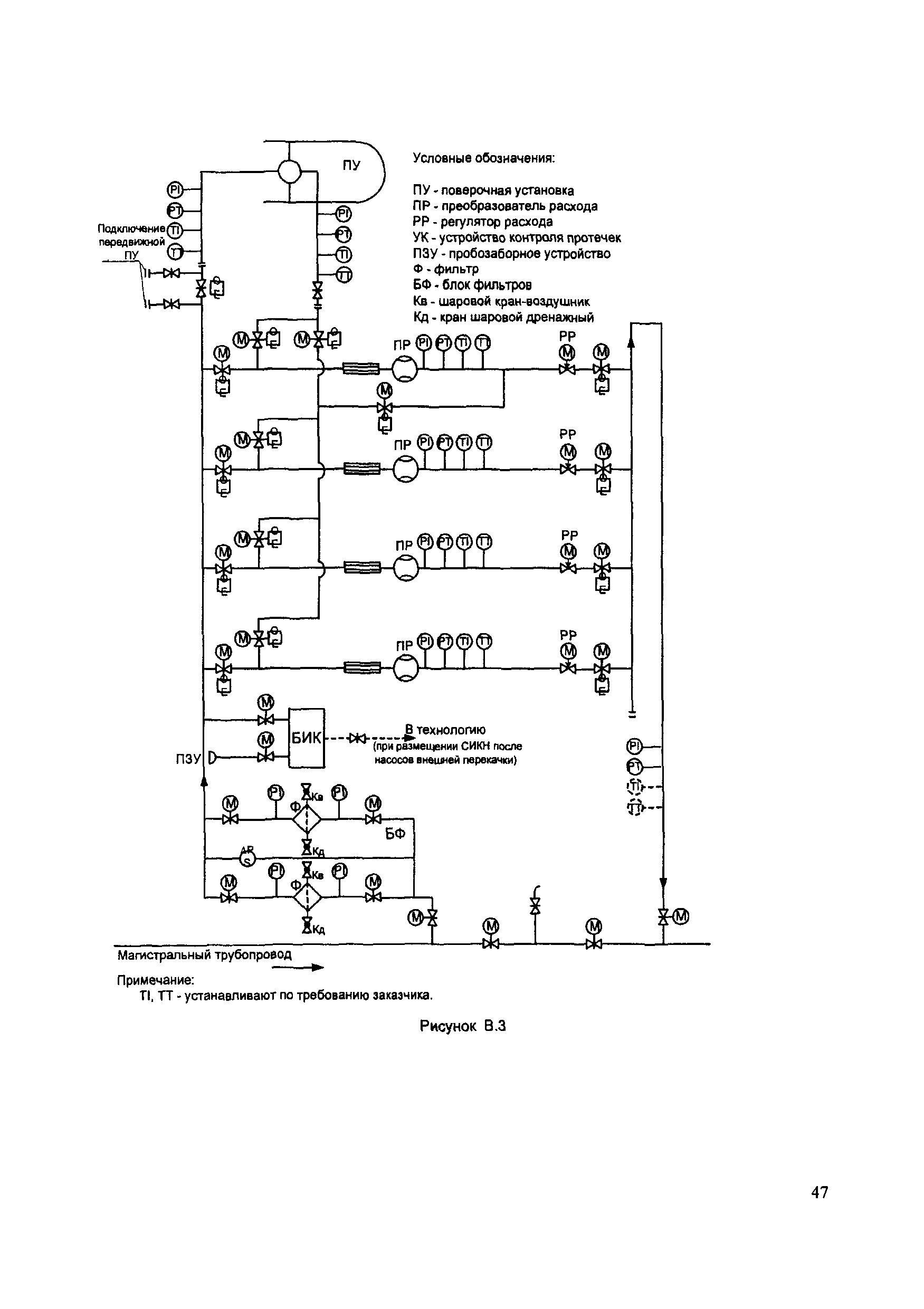 МИ 2825-2003