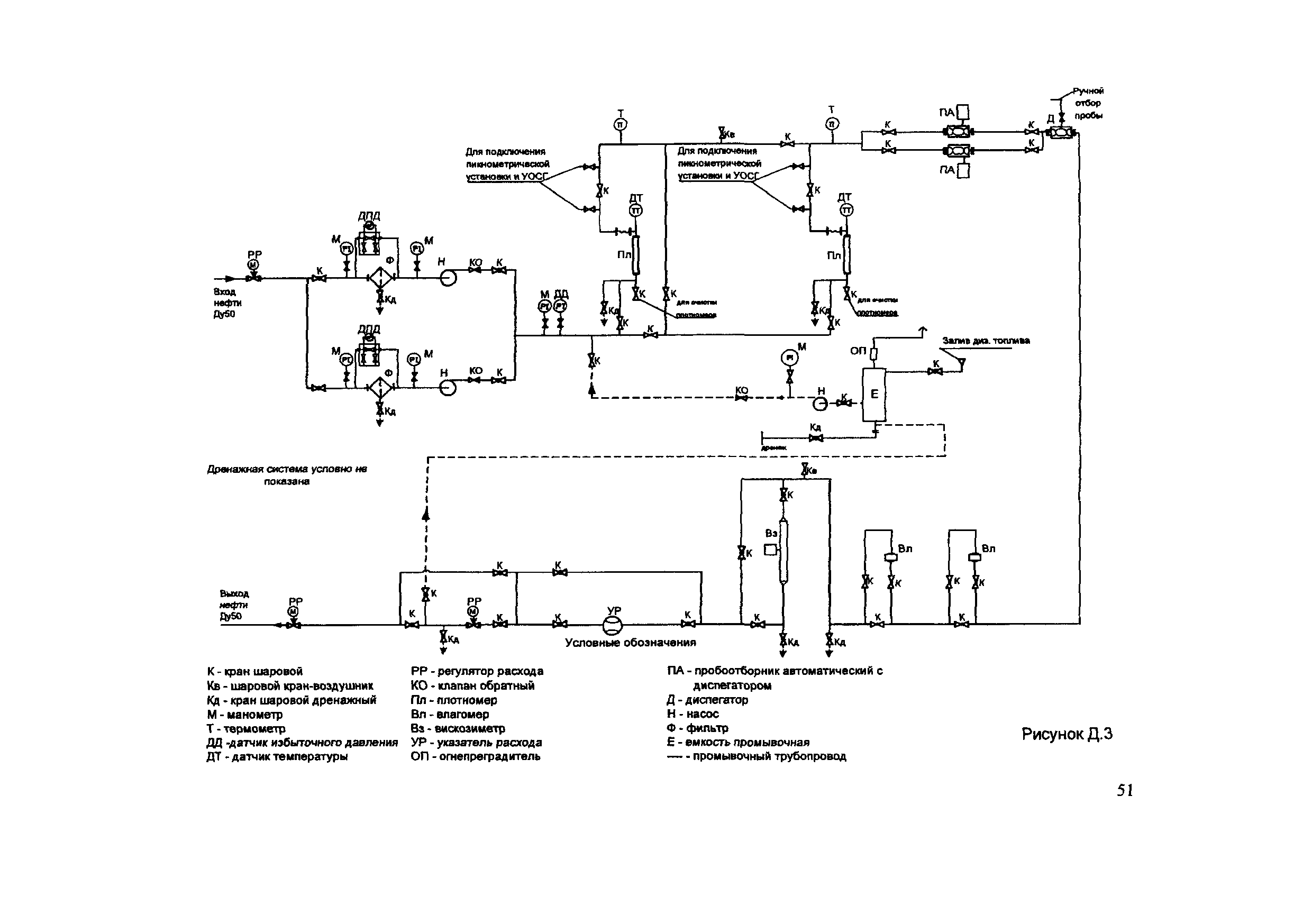 МИ 2825-2003