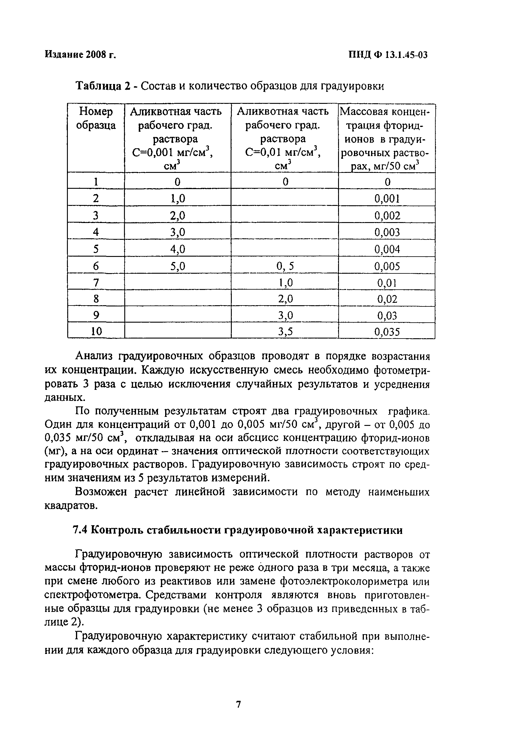 ПНД Ф 13.1.45-03