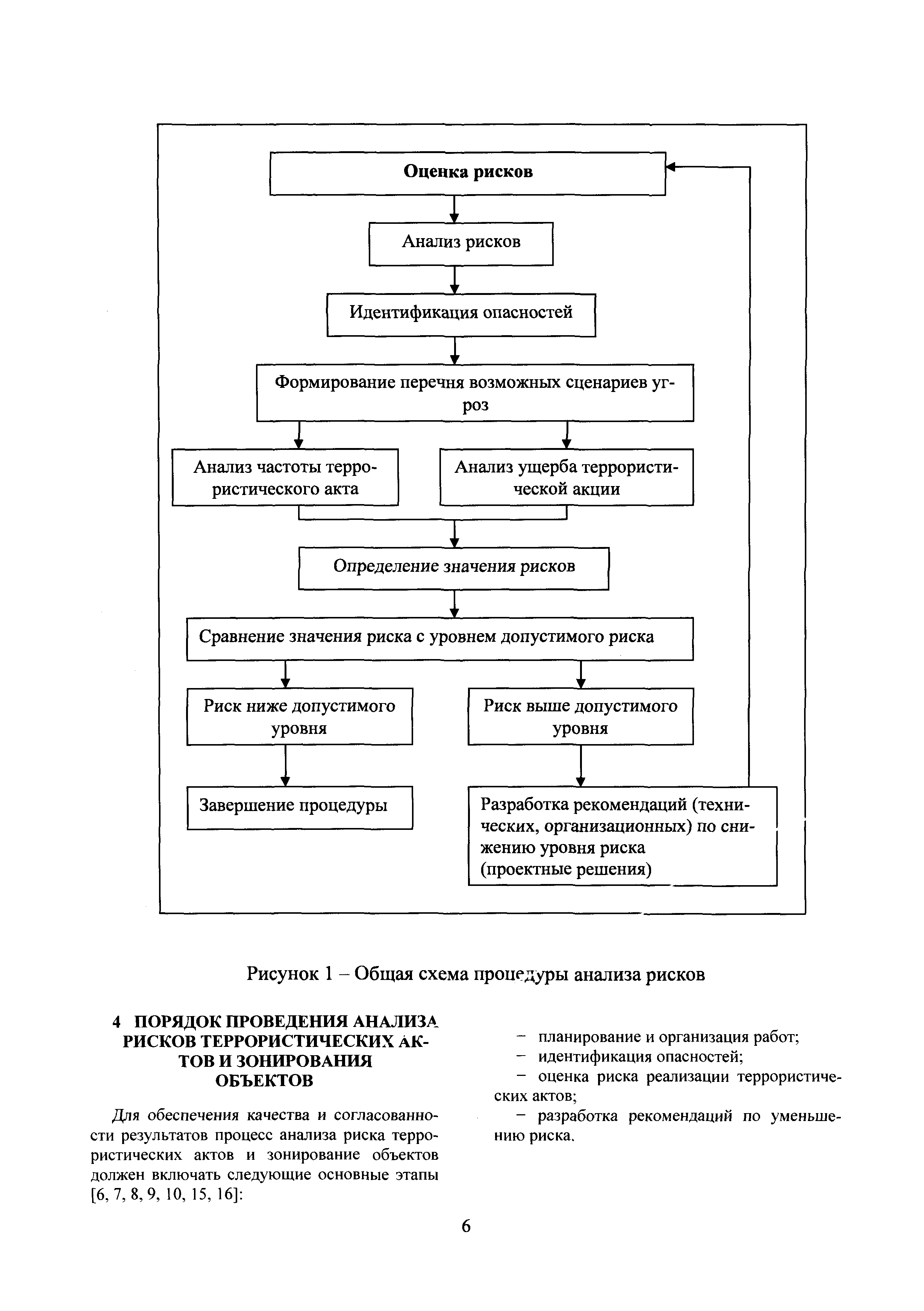 ТР 204-09